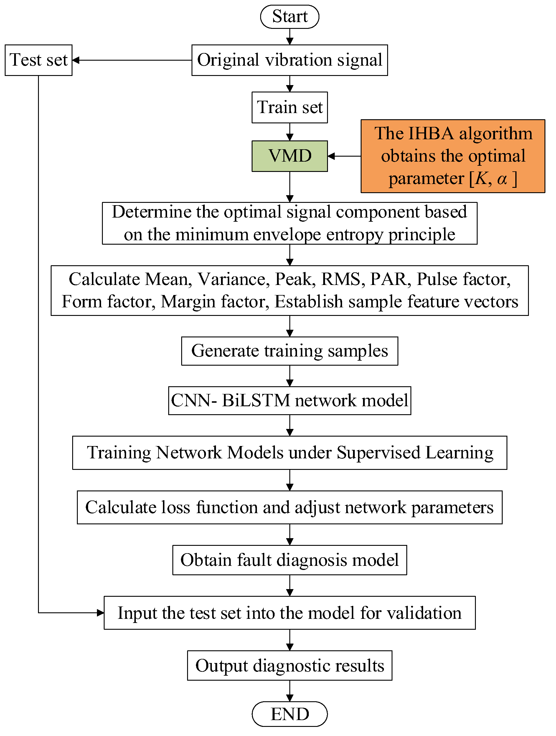 Processes 13 00256 g010