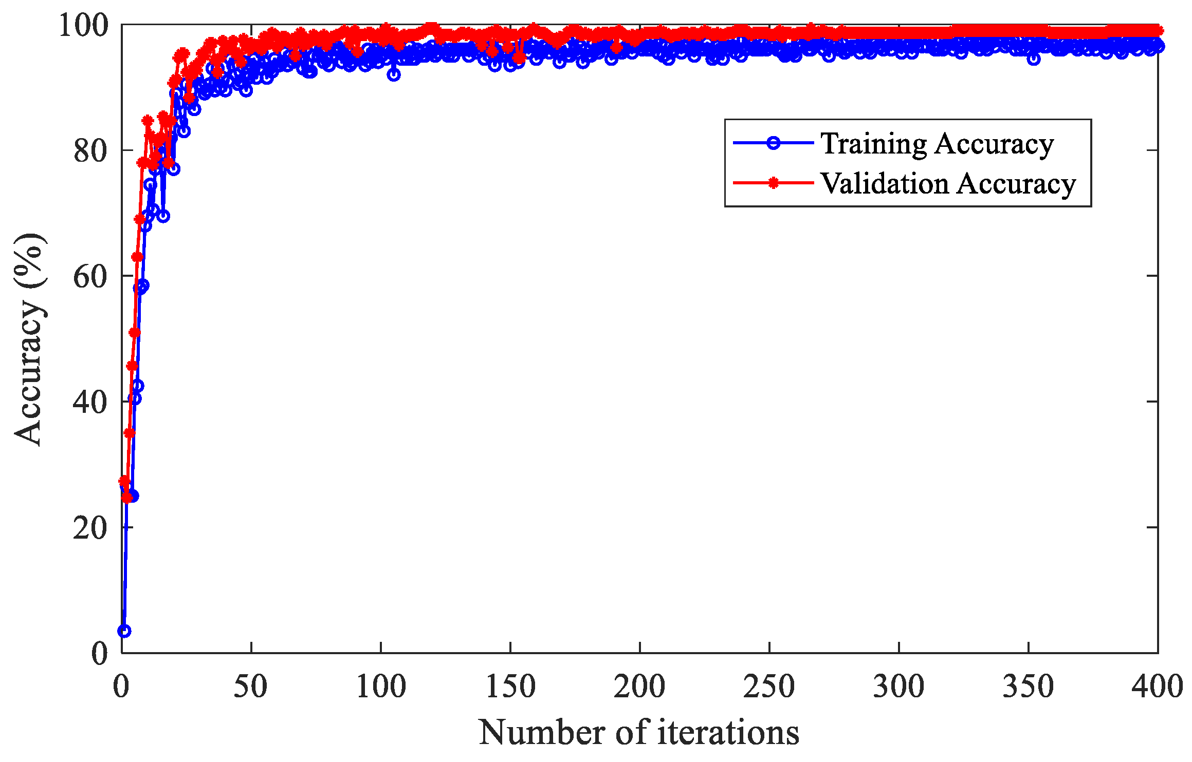 Processes 13 00256 g011
