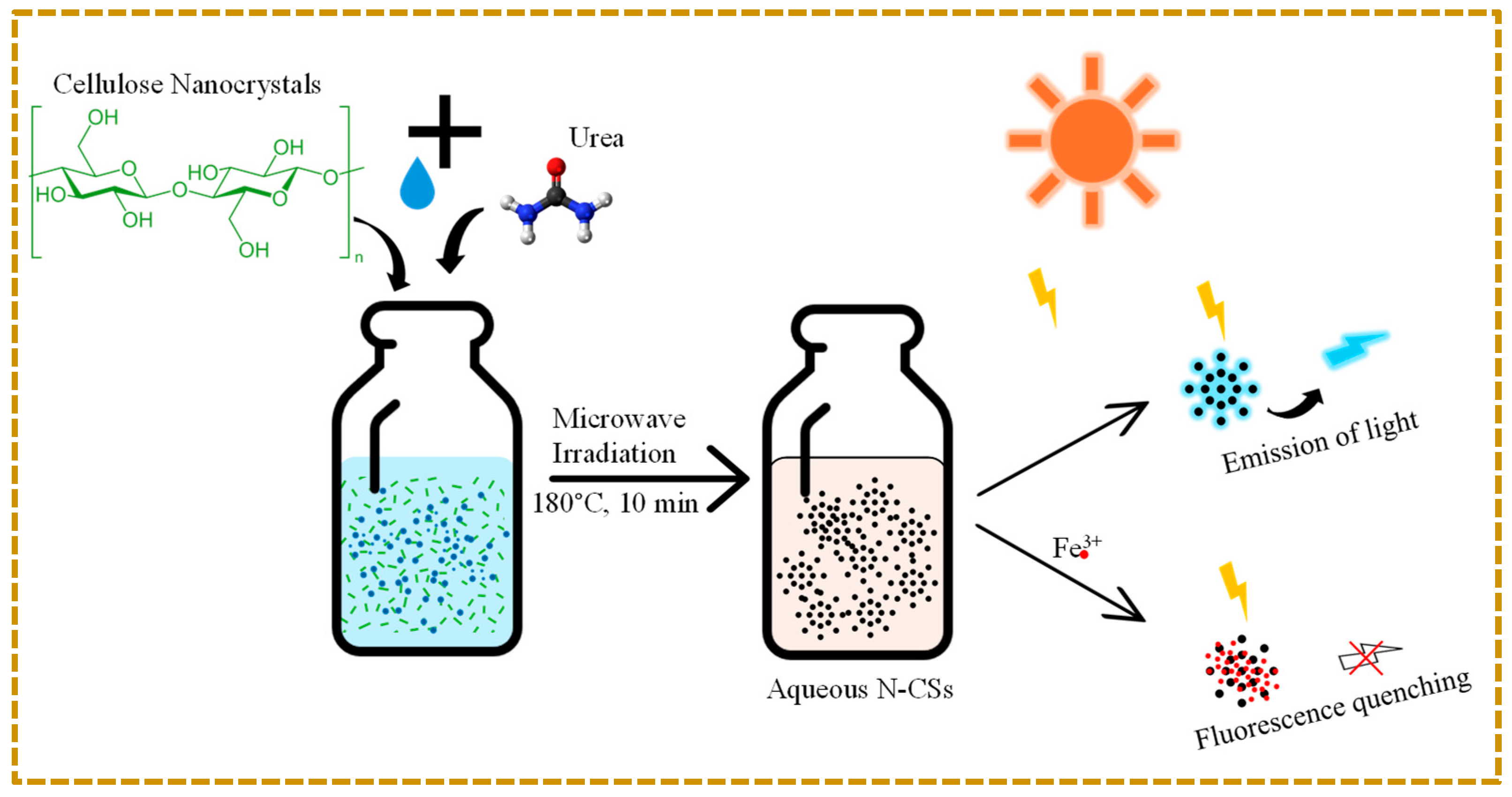 Processes 13 00257 g001