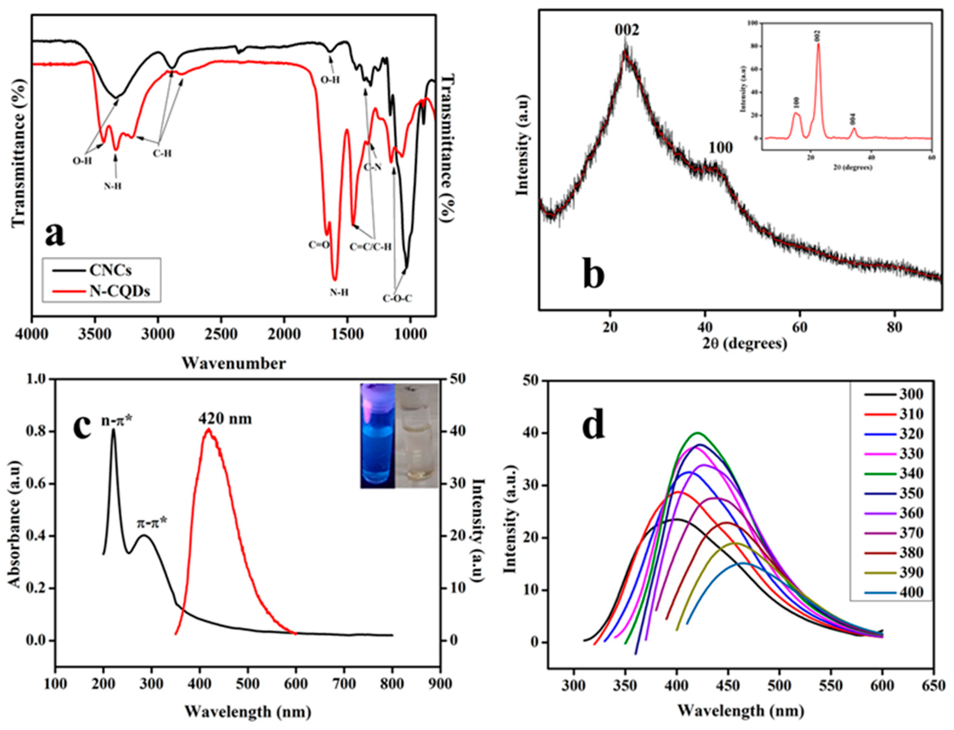 Processes 13 00257 g003