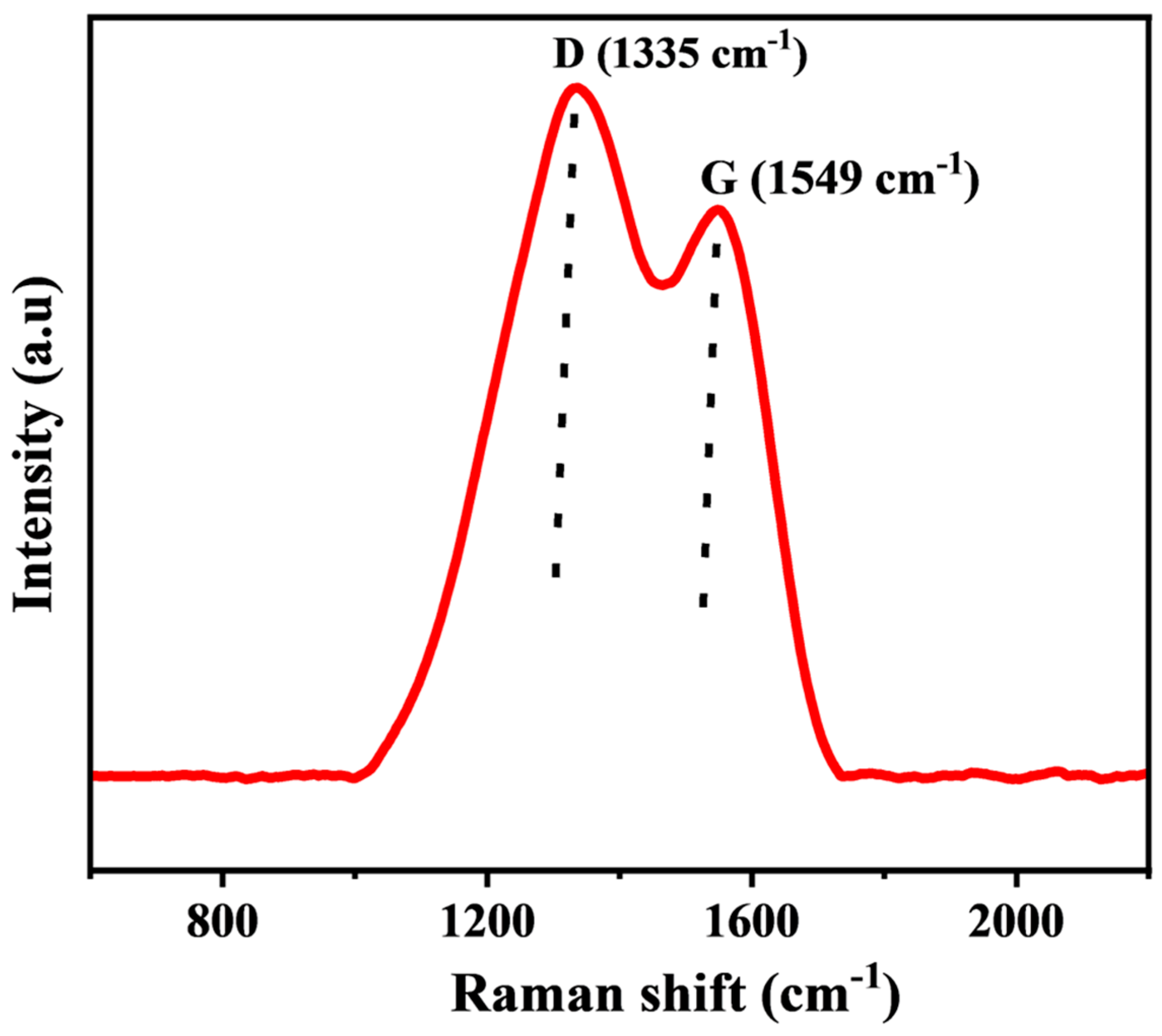Processes 13 00257 g004
