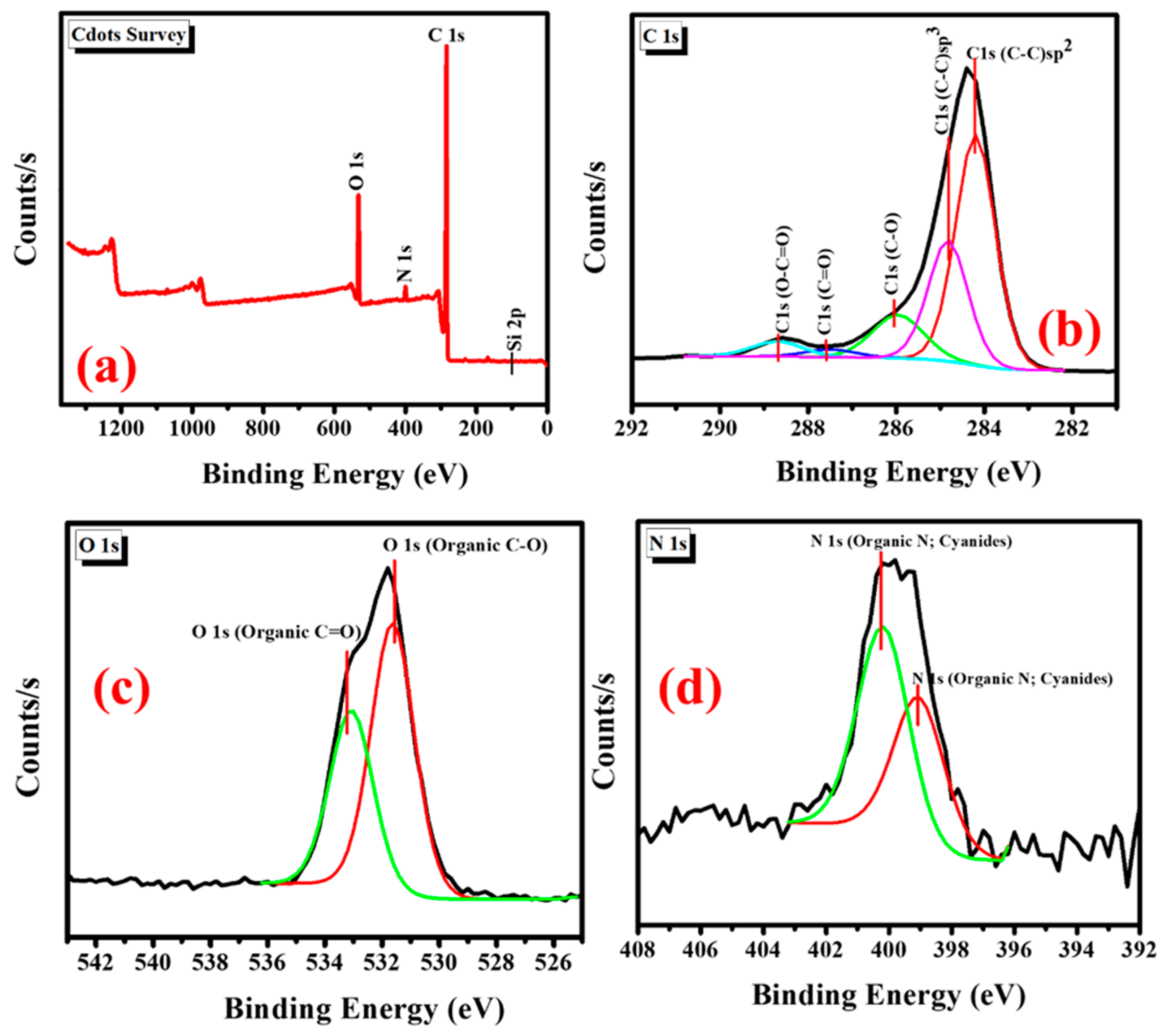 Processes 13 00257 g005