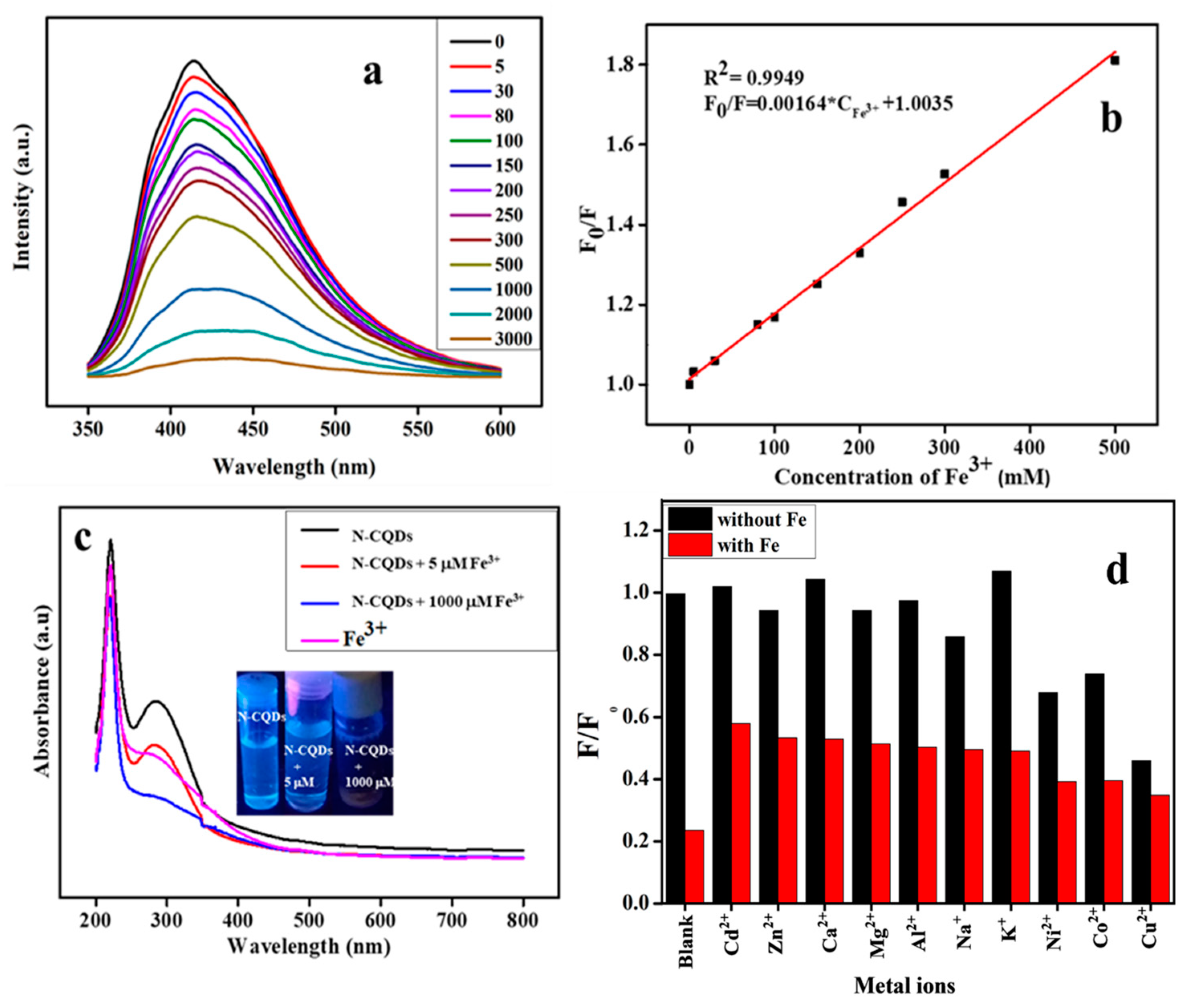 Processes 13 00257 g006