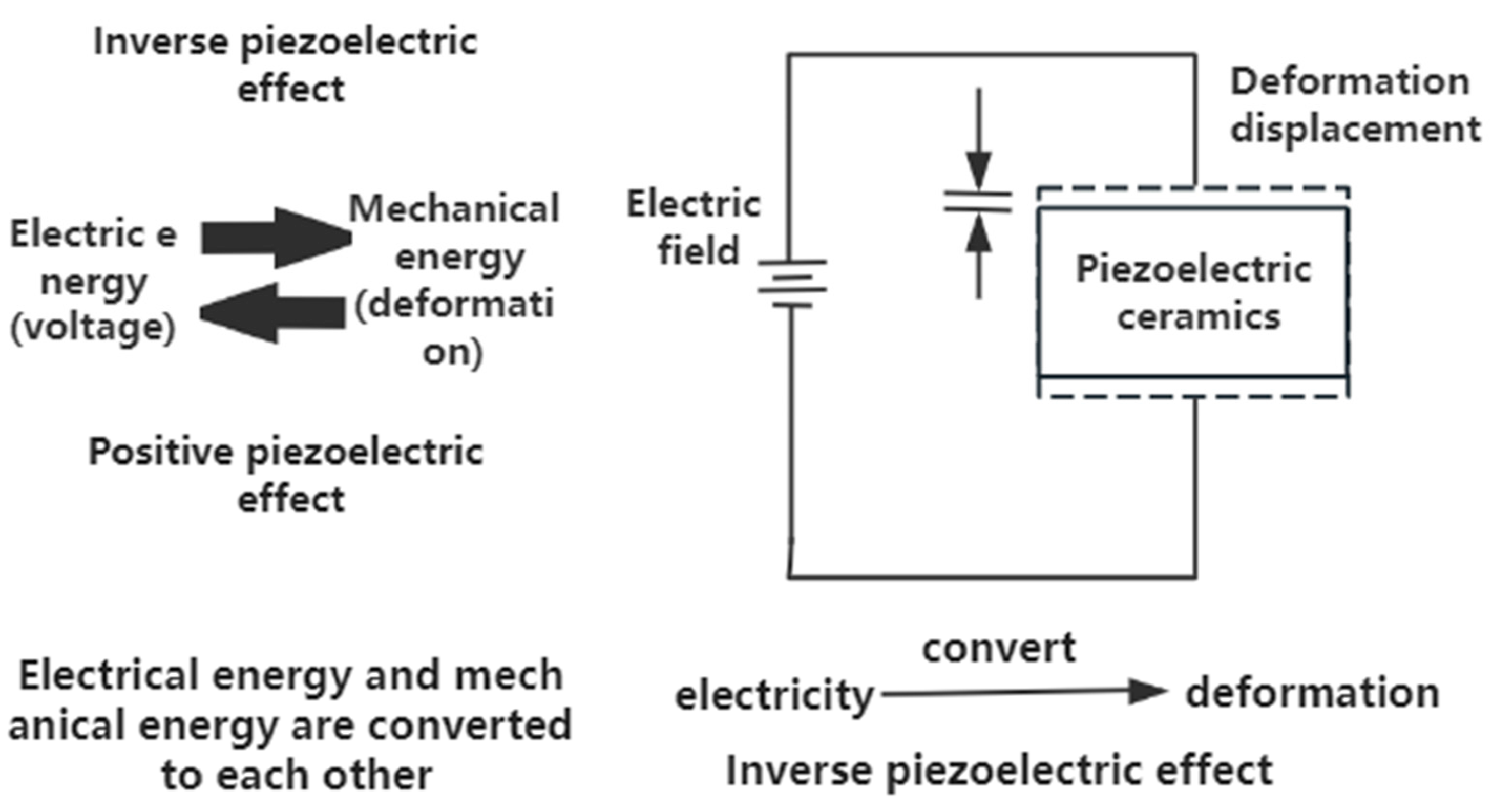 Processes 13 00258 g001