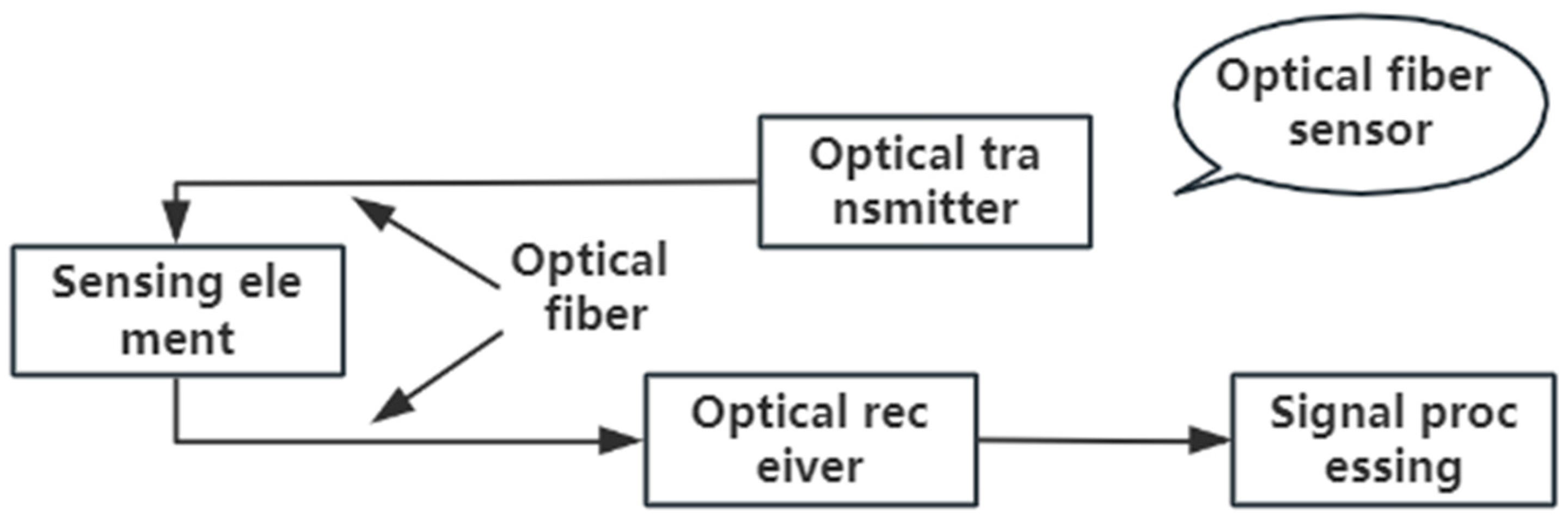 Processes 13 00258 g002