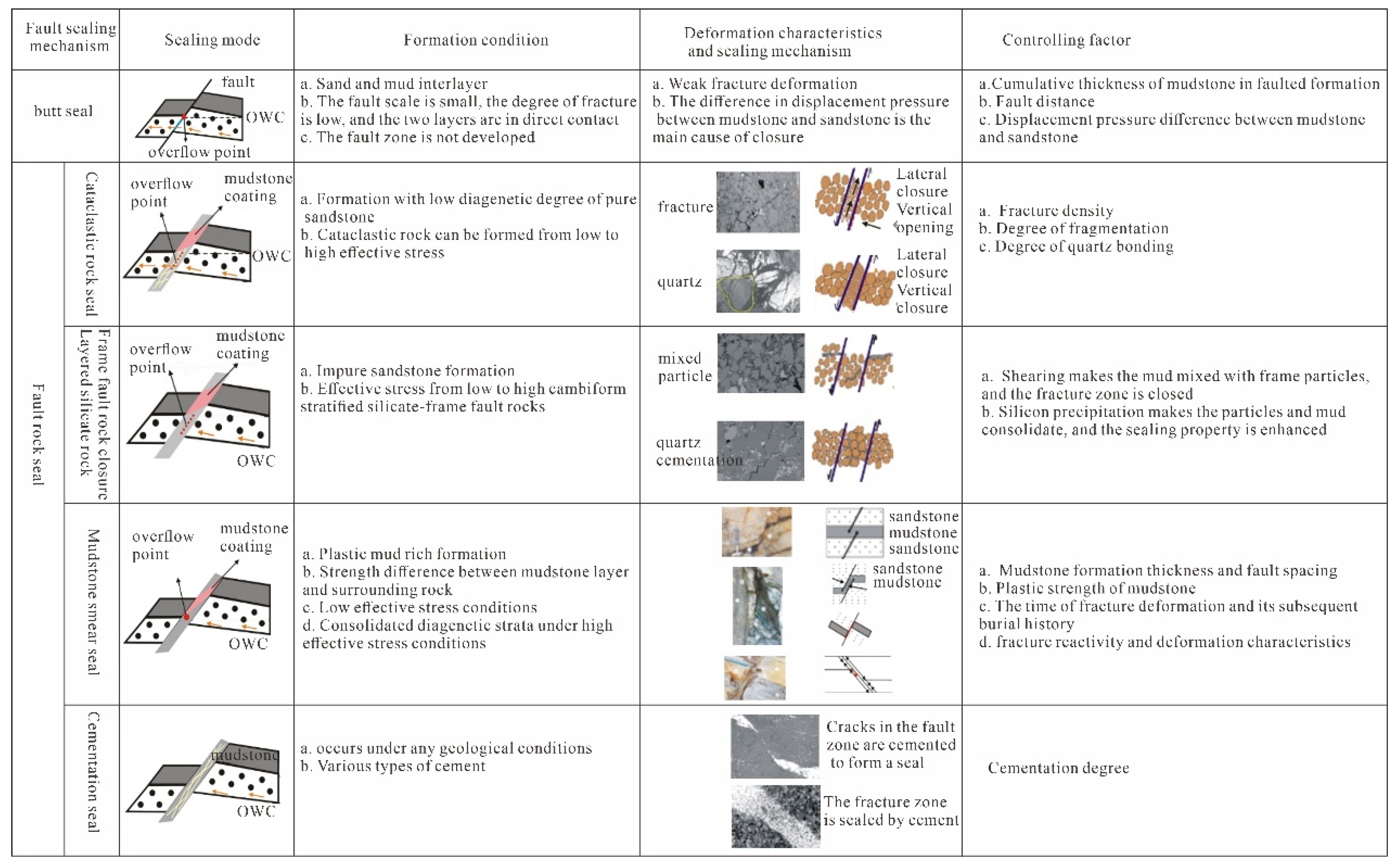 Processes 13 00259 g002