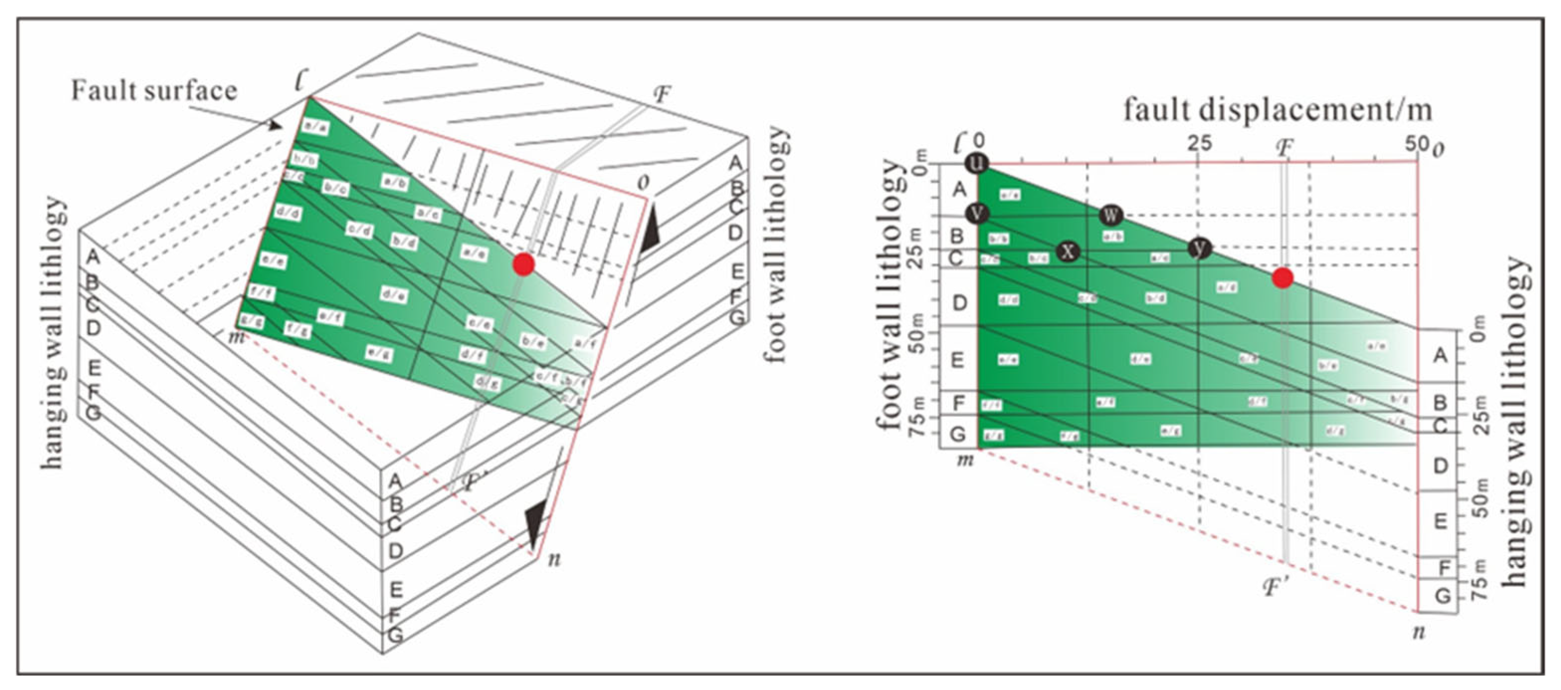 Processes 13 00259 g003