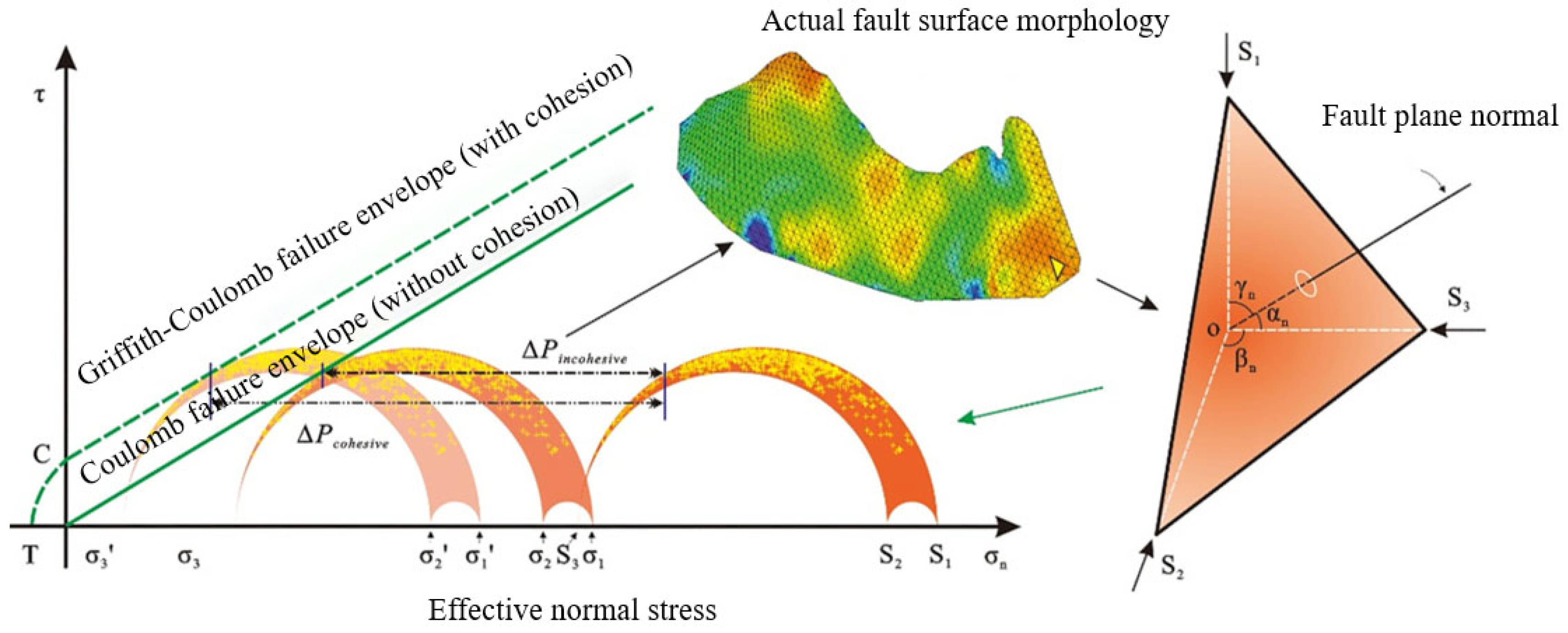 Processes 13 00259 g005
