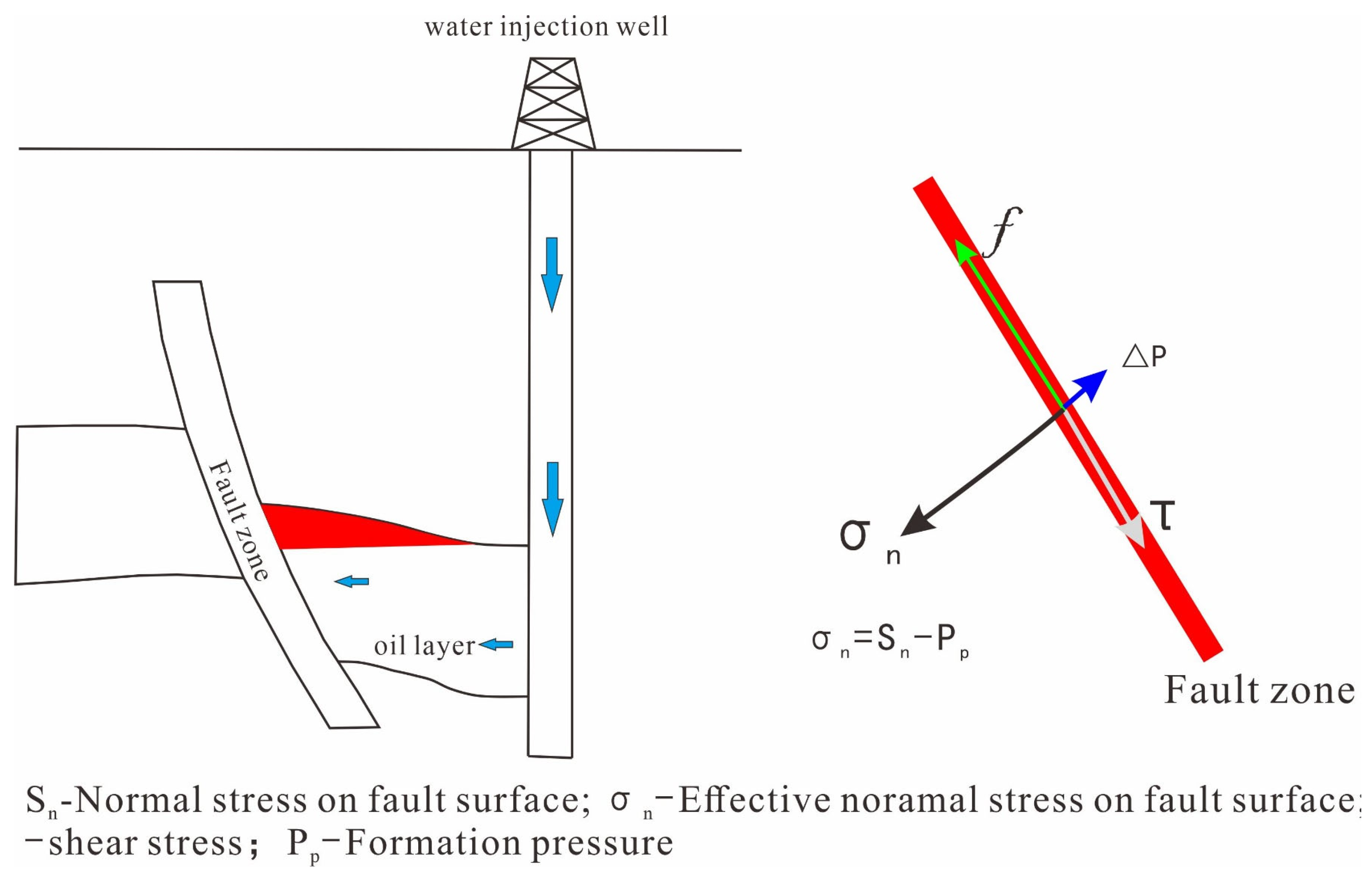 Processes 13 00259 g008