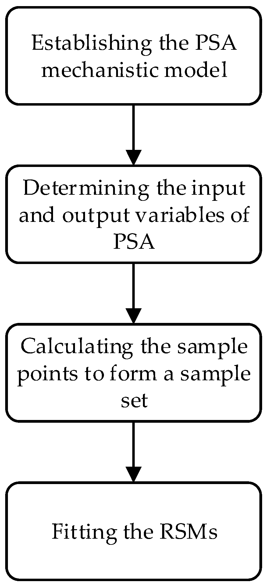 Processes 13 00261 g003