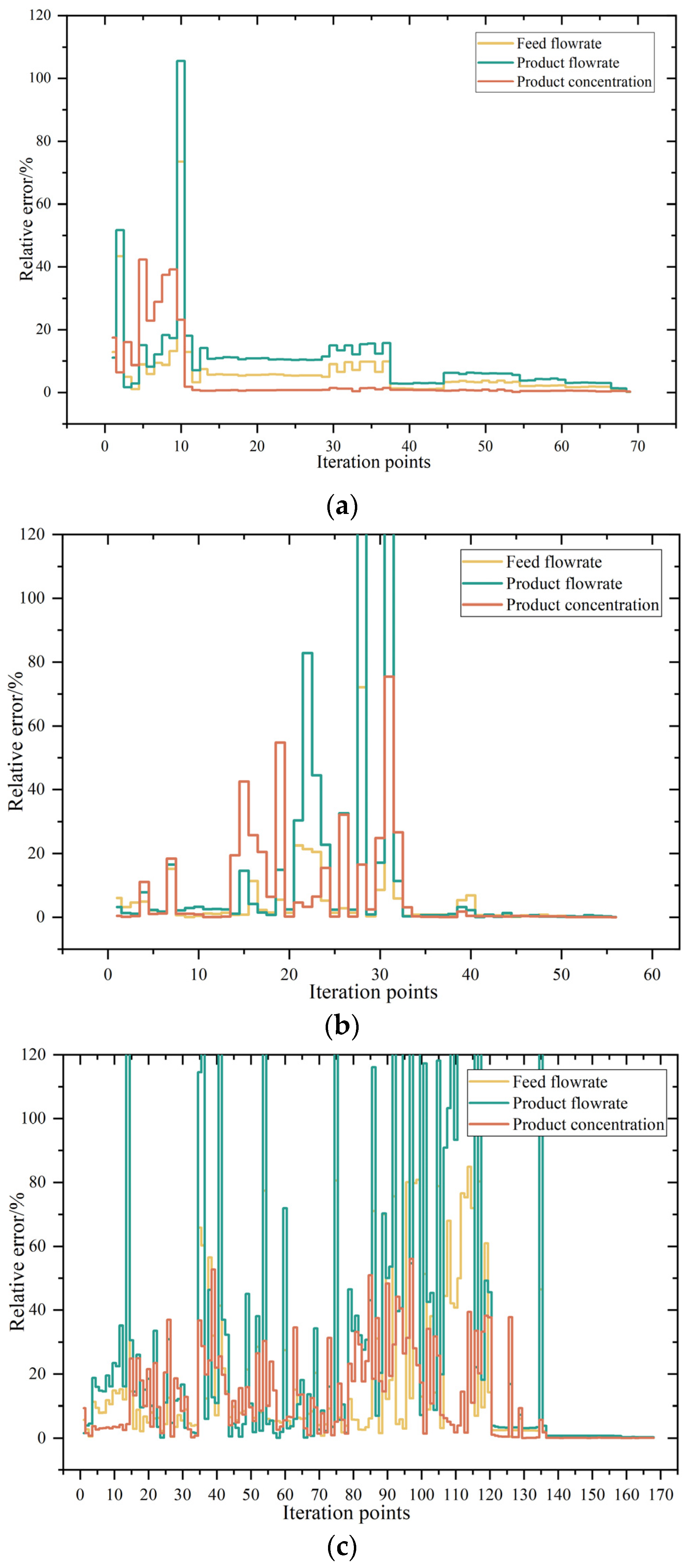 Processes 13 00261 g006