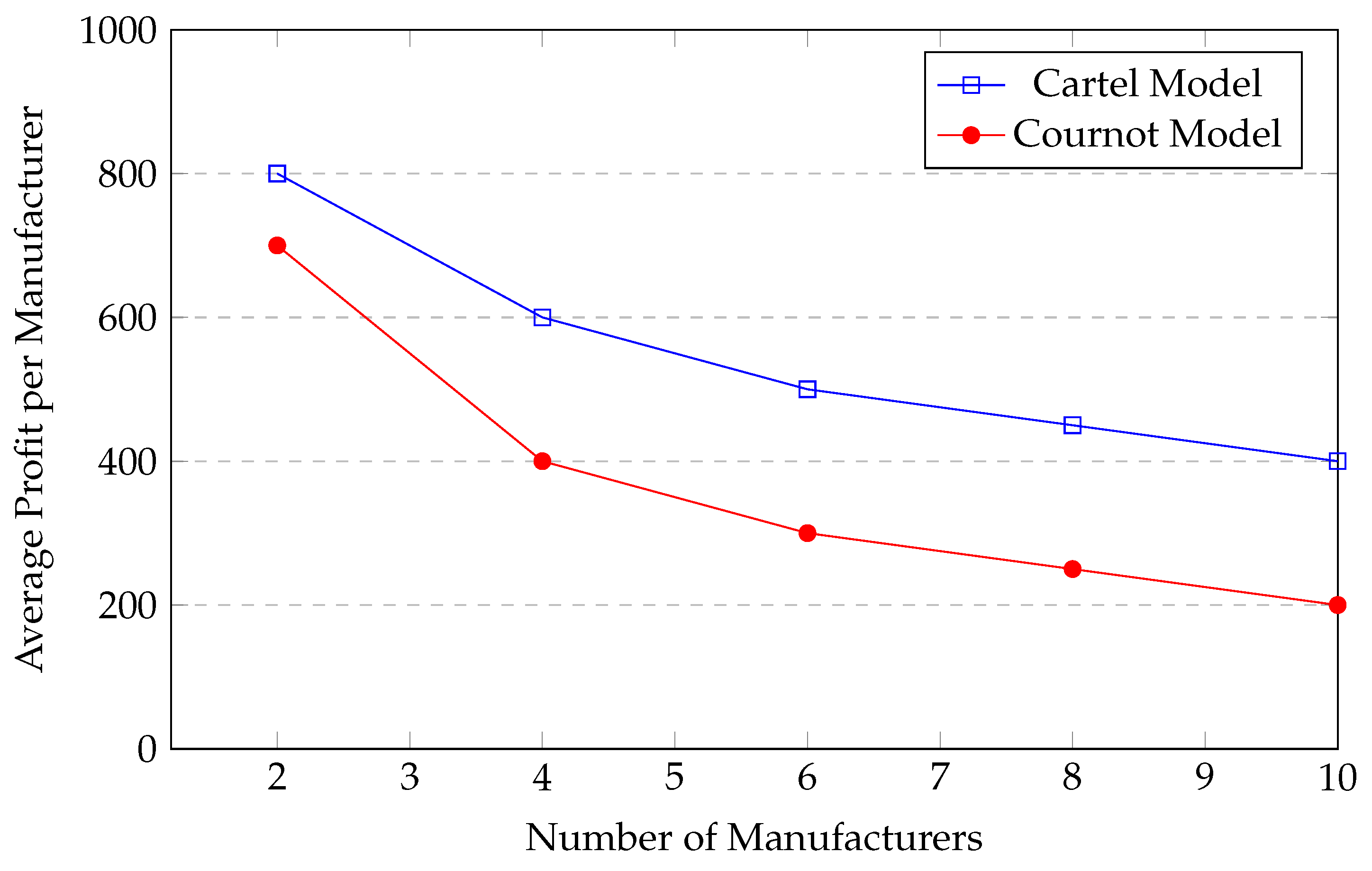 Processes 13 00262 g008