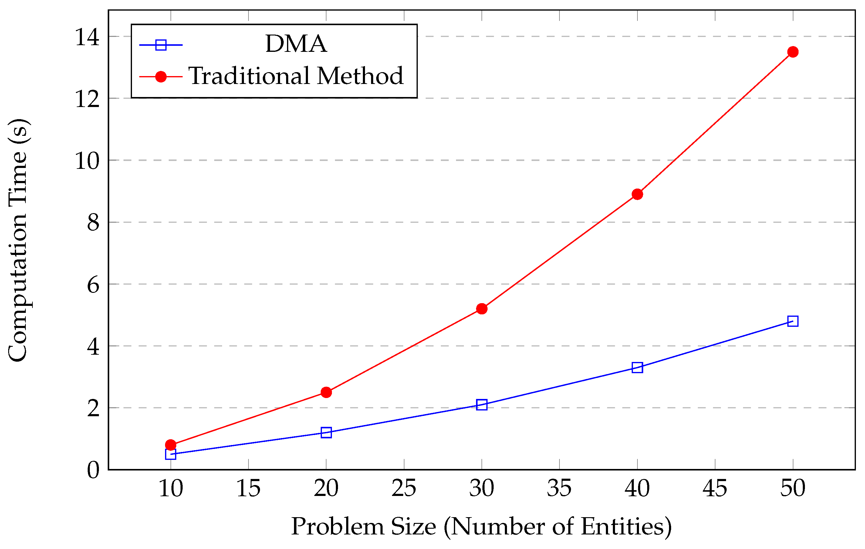 Processes 13 00262 g009