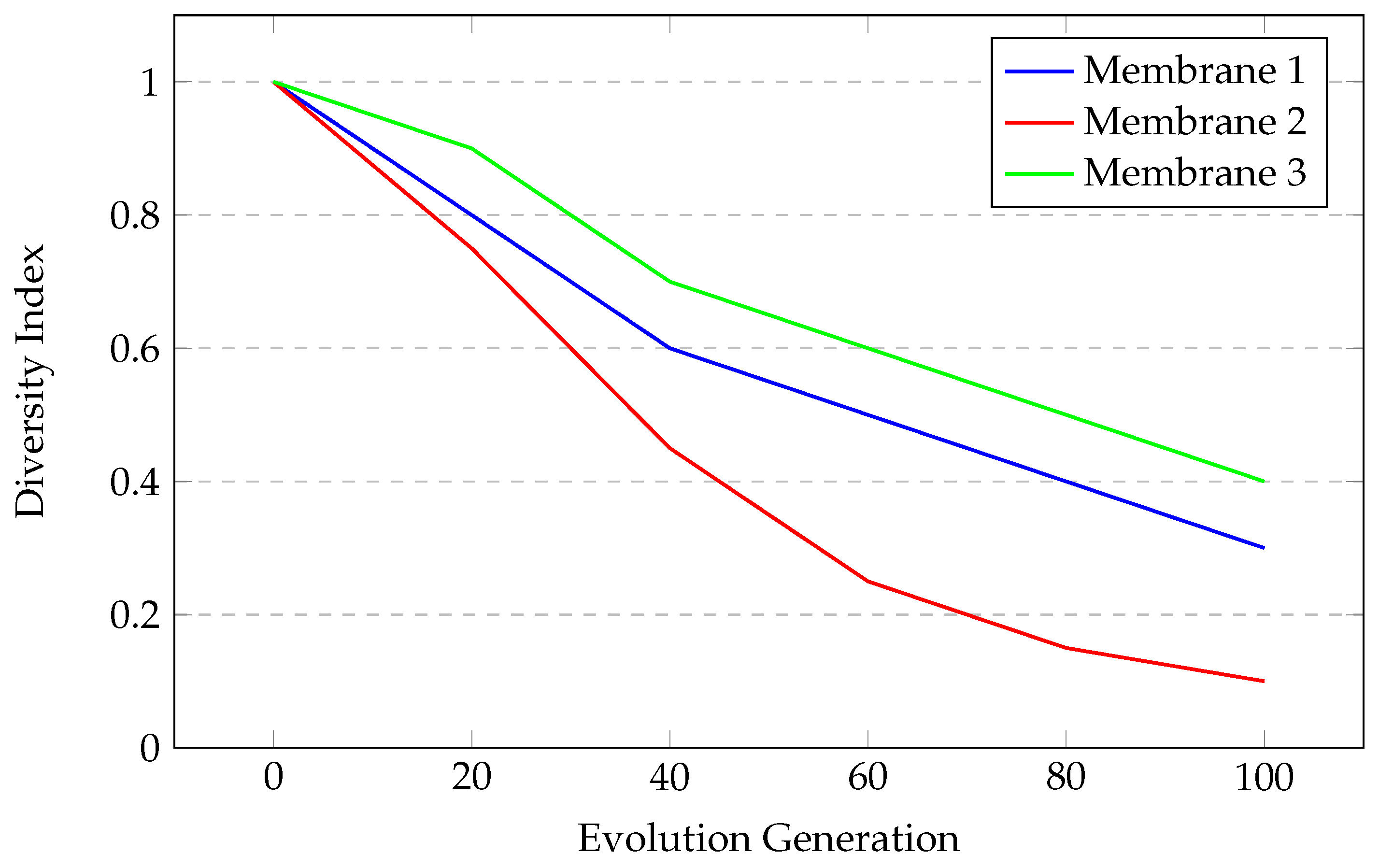 Processes 13 00262 g010