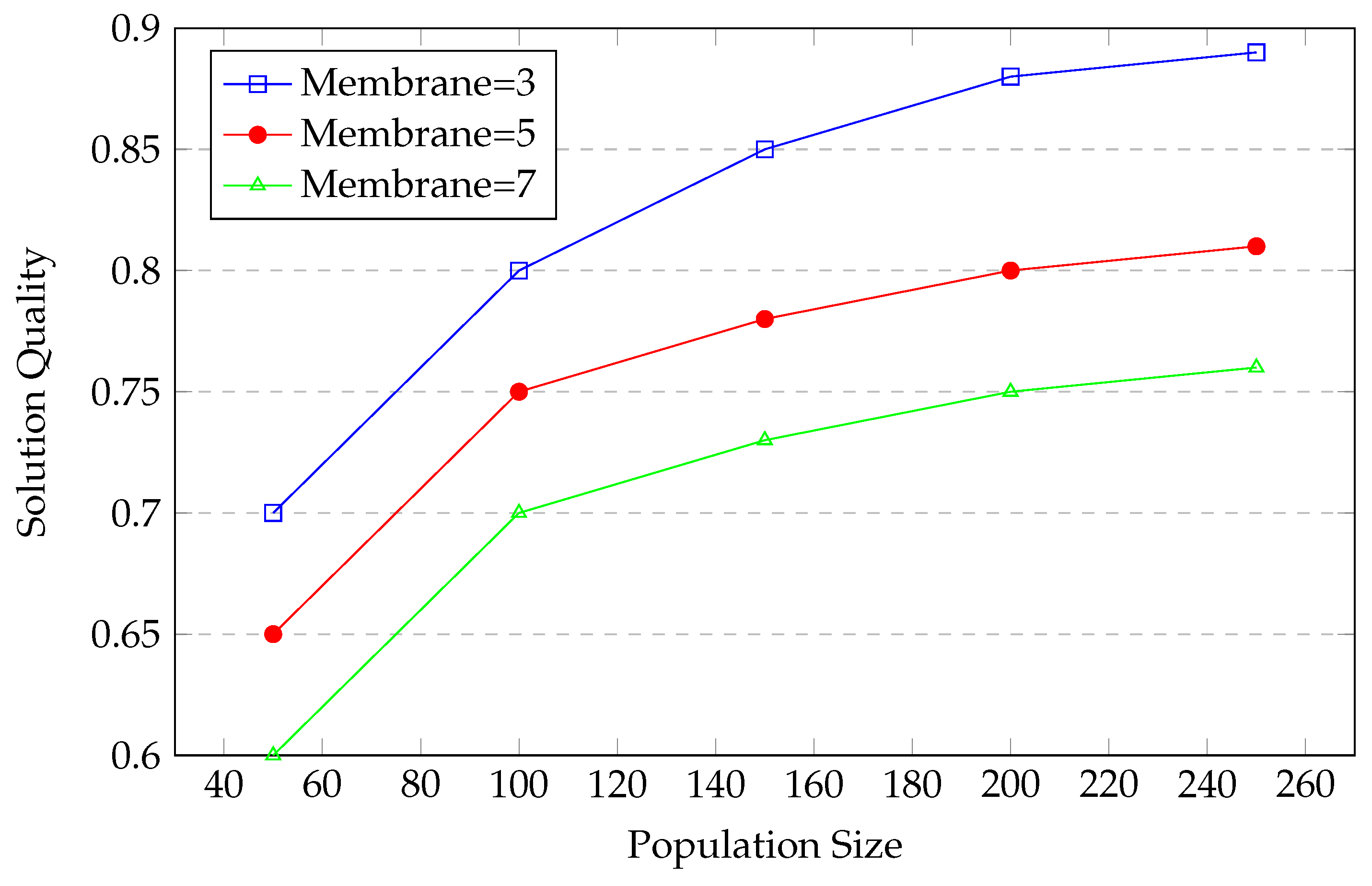 Processes 13 00262 g011