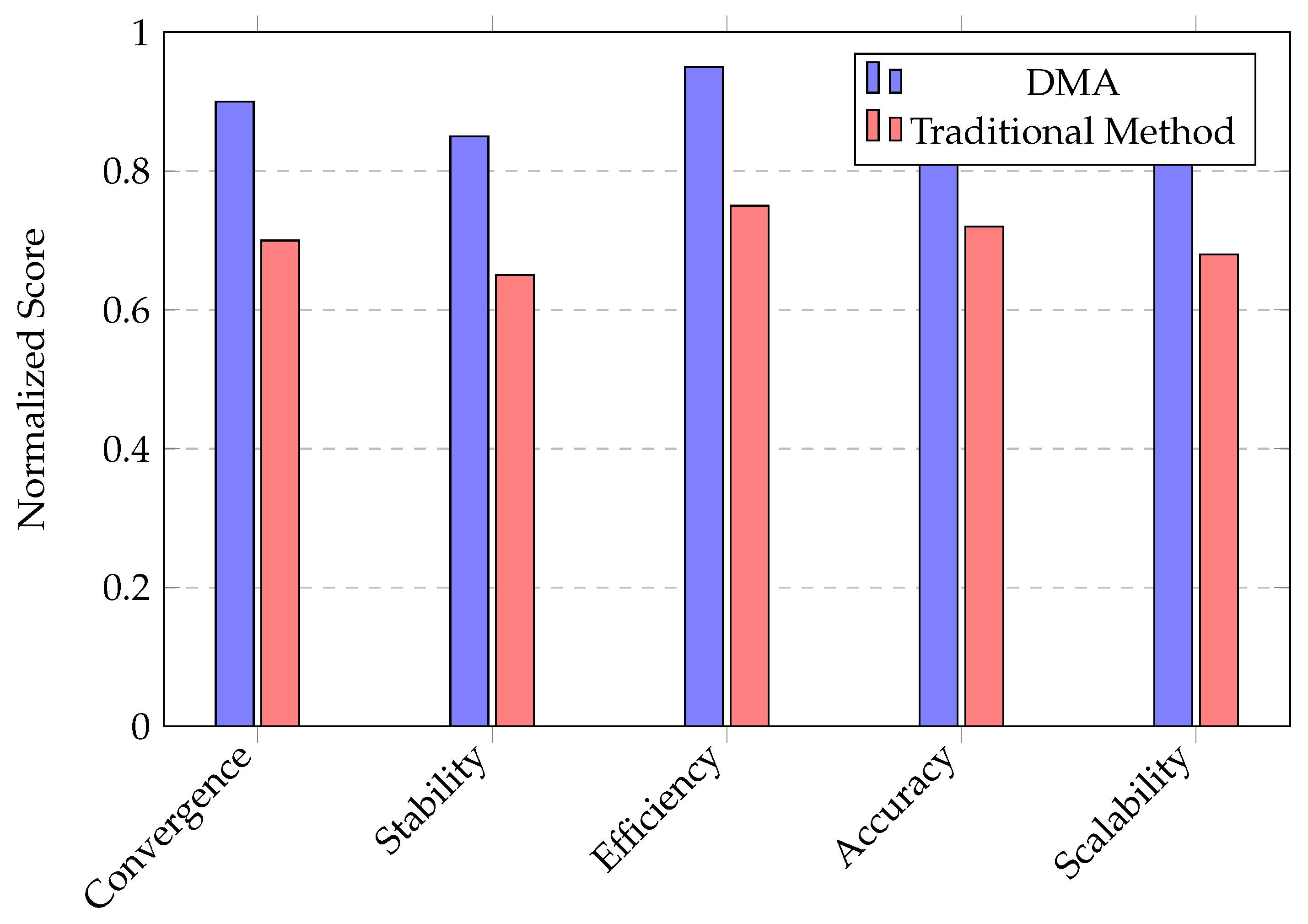 Processes 13 00262 g014