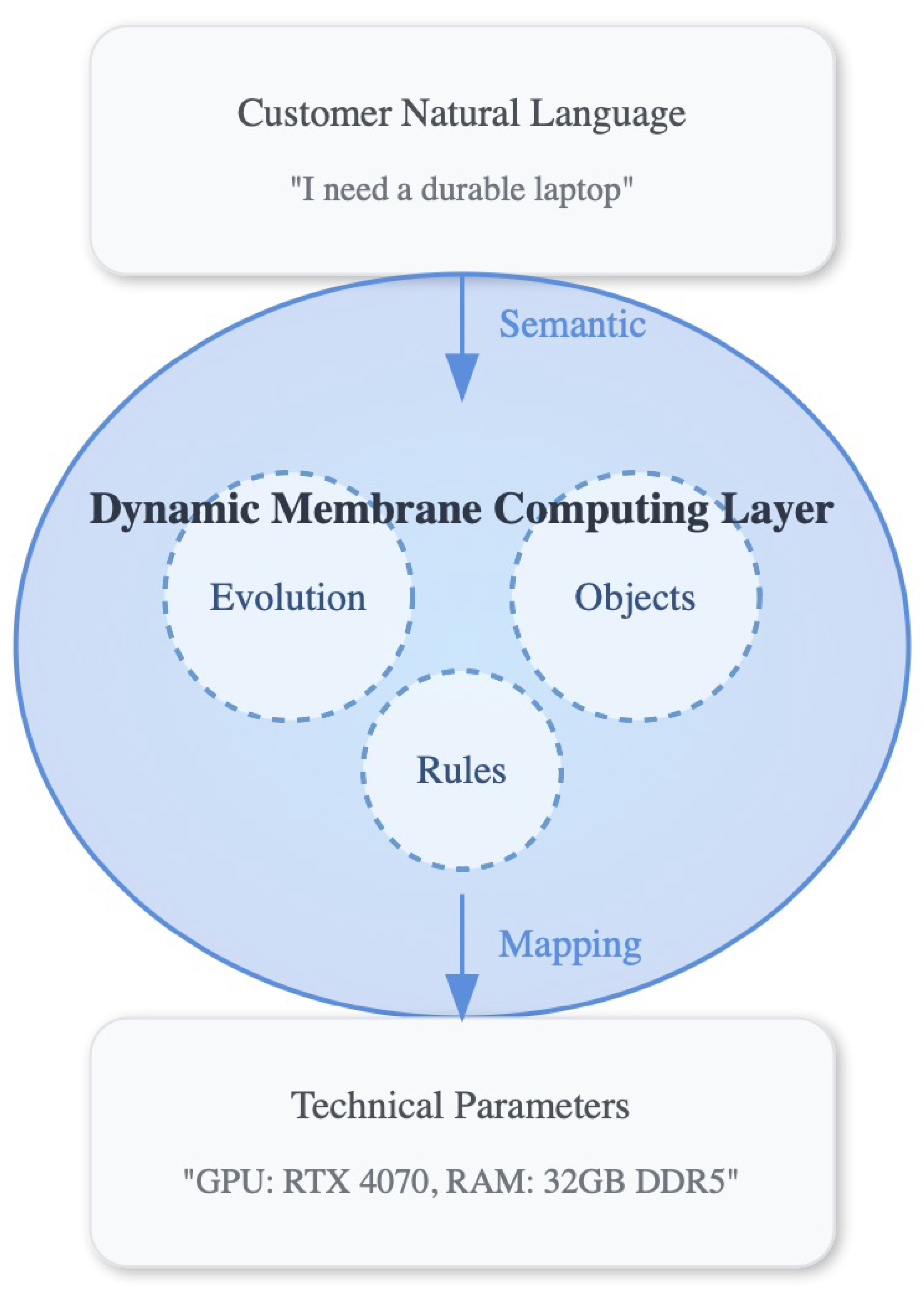 Processes 13 00262 g016