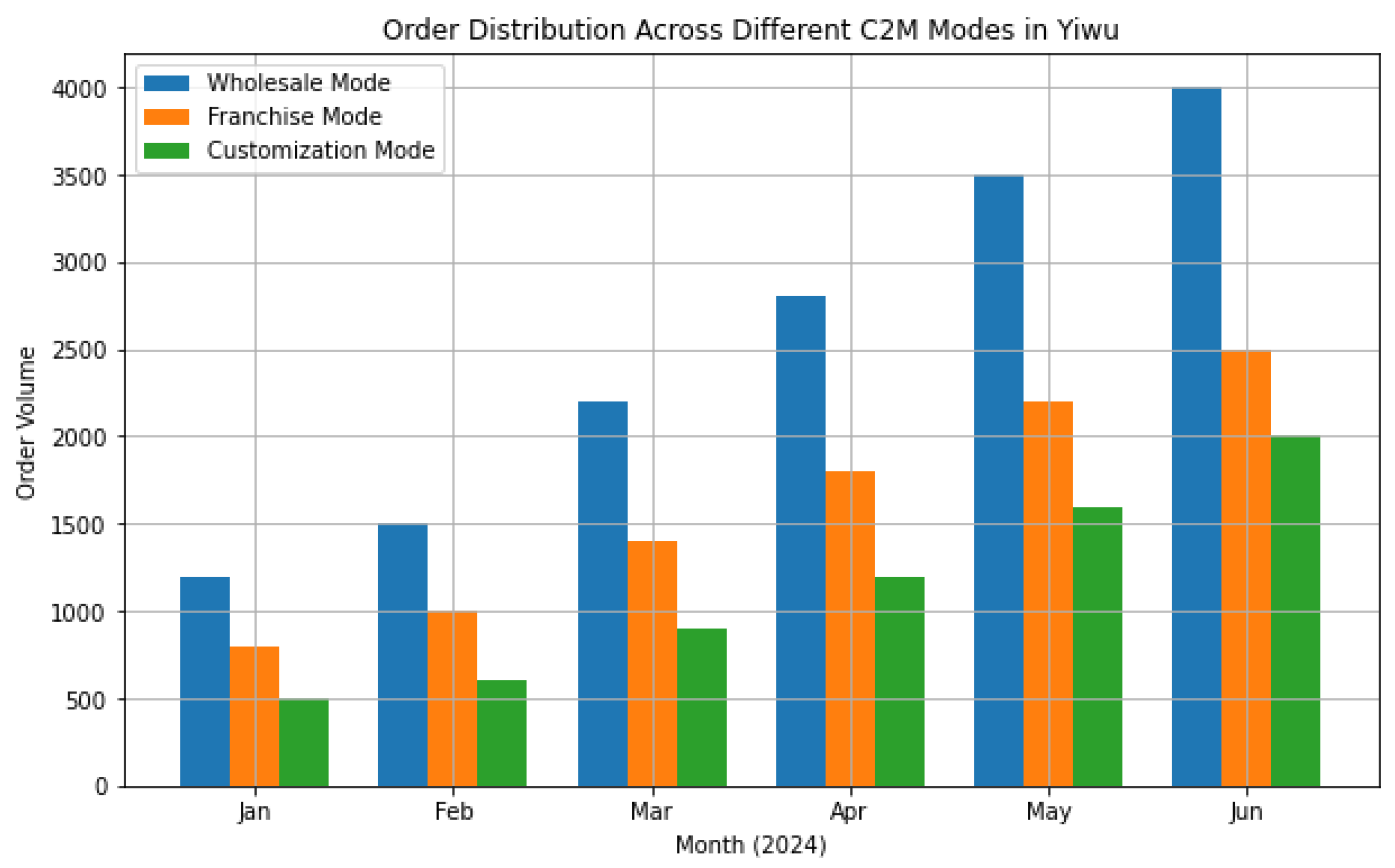 Processes 13 00262 g018