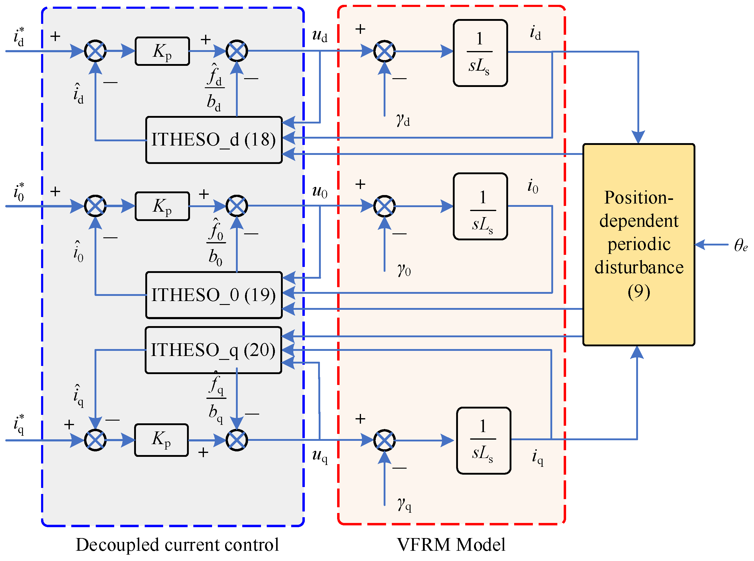 Processes 13 00263 g004