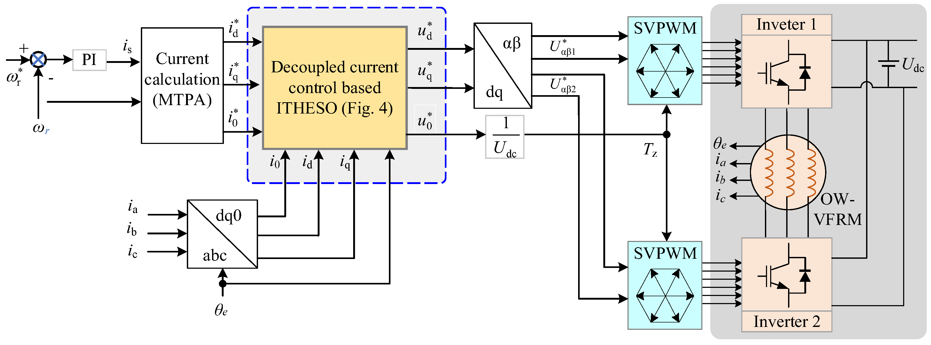 Processes 13 00263 g005