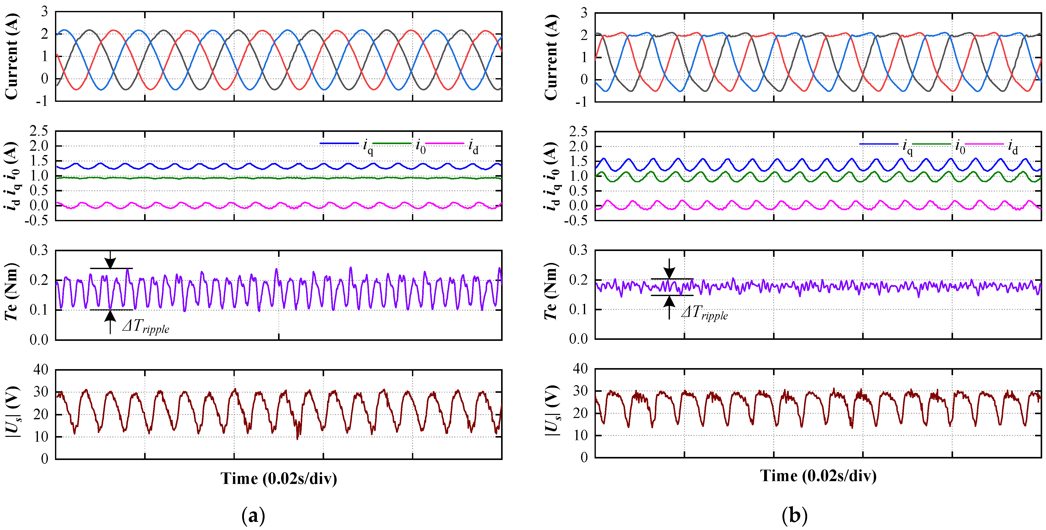 Processes 13 00263 g007