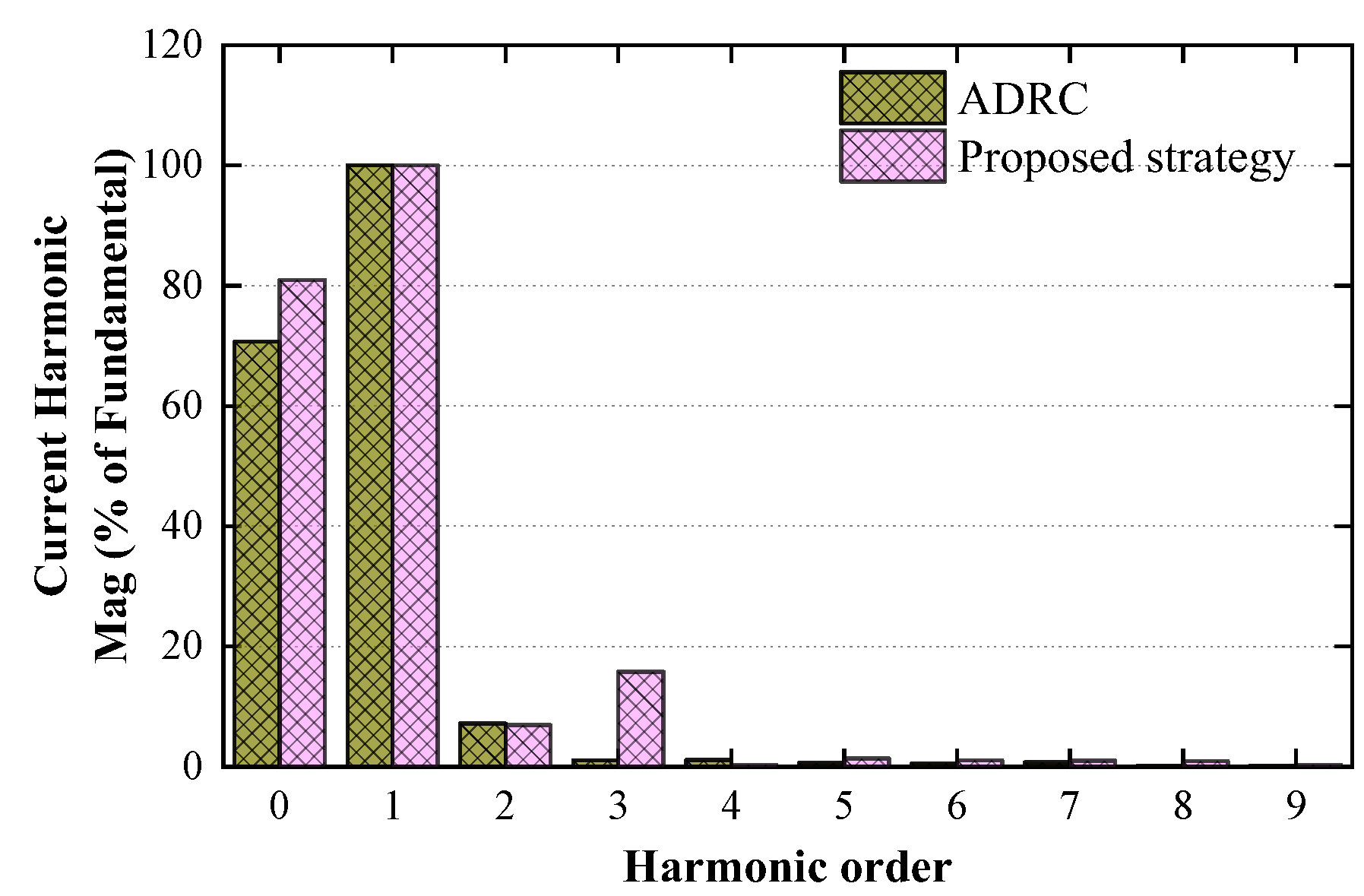Processes 13 00263 g008