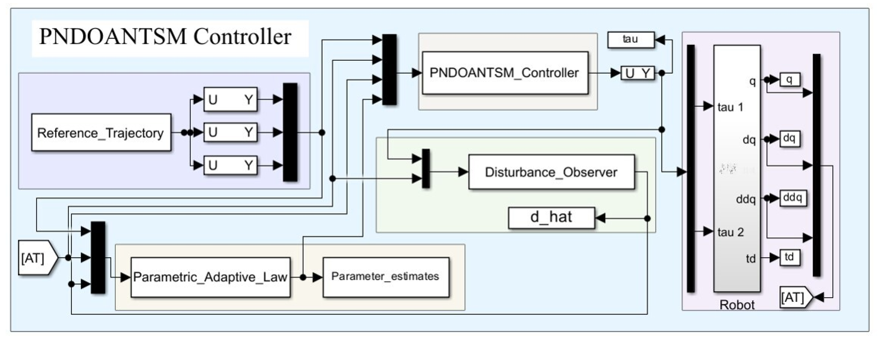 Processes 13 00266 g004