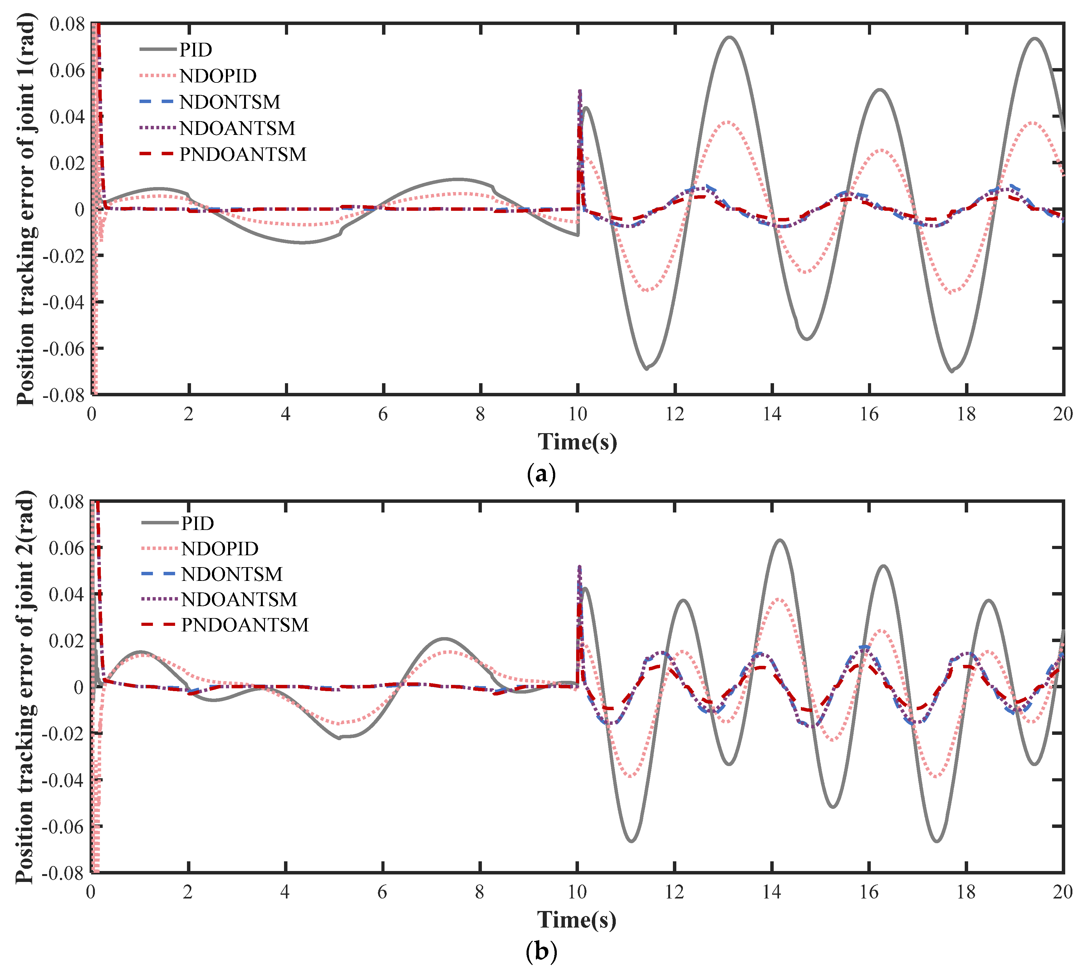 Processes 13 00266 g007