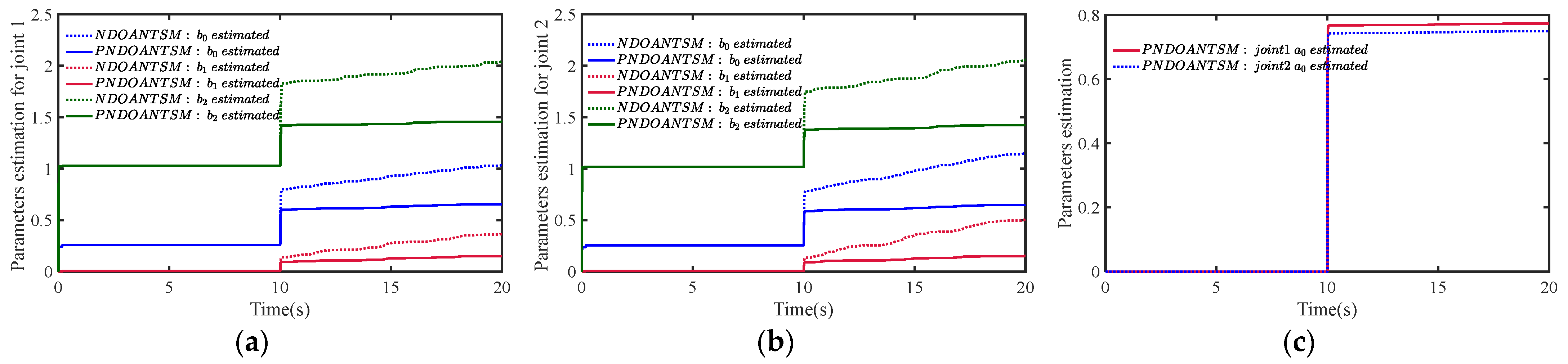 Processes 13 00266 g008