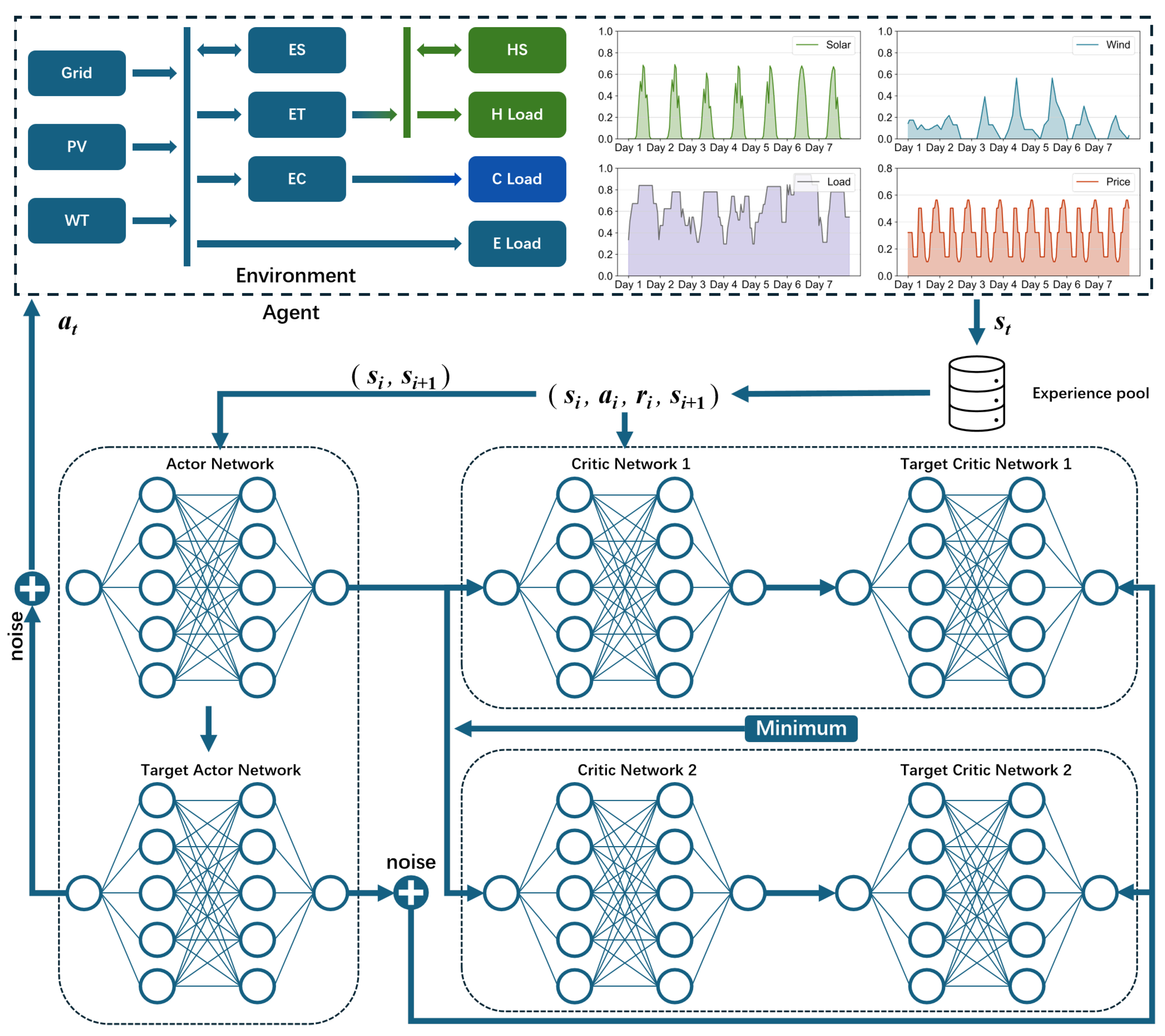 Processes 13 00268 g004