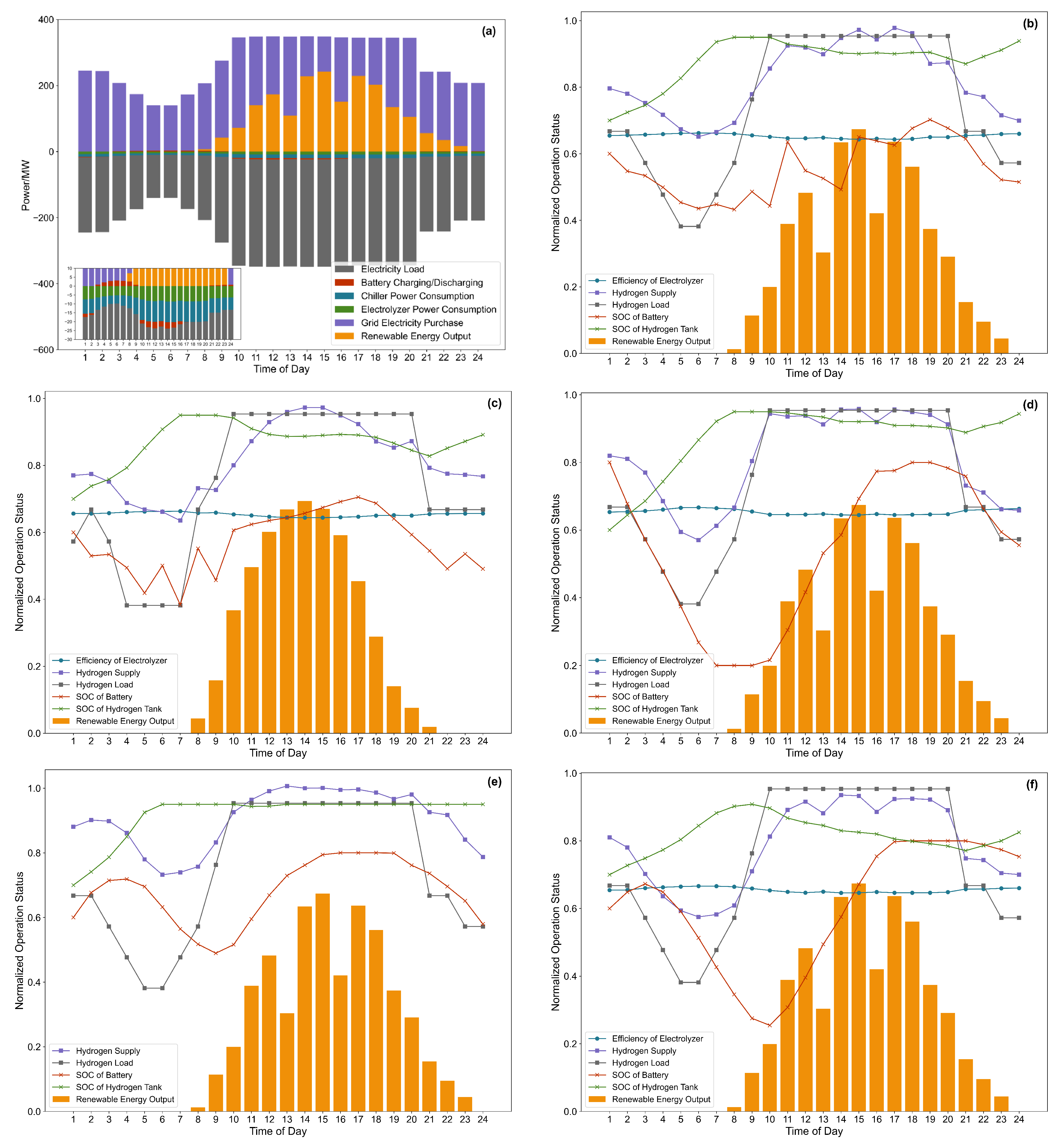 Processes 13 00268 g008