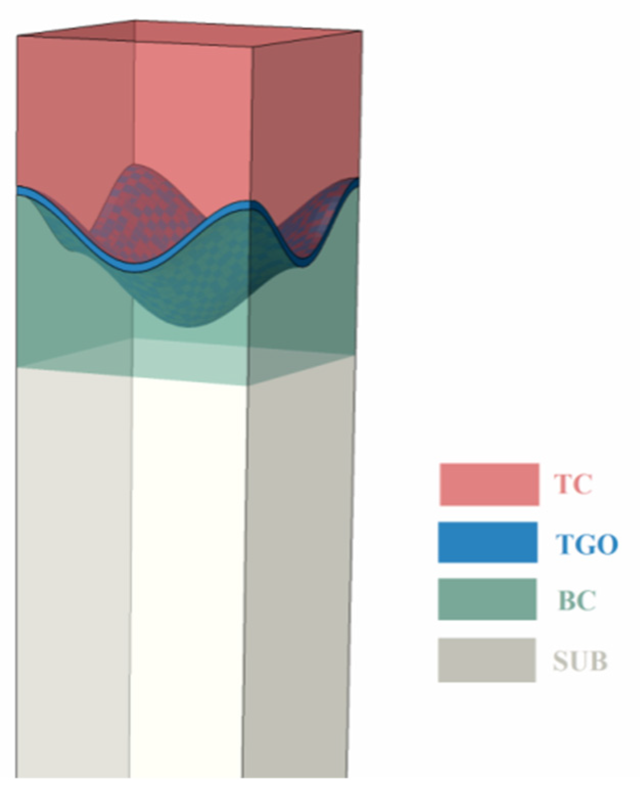 Processes 13 00269 g001