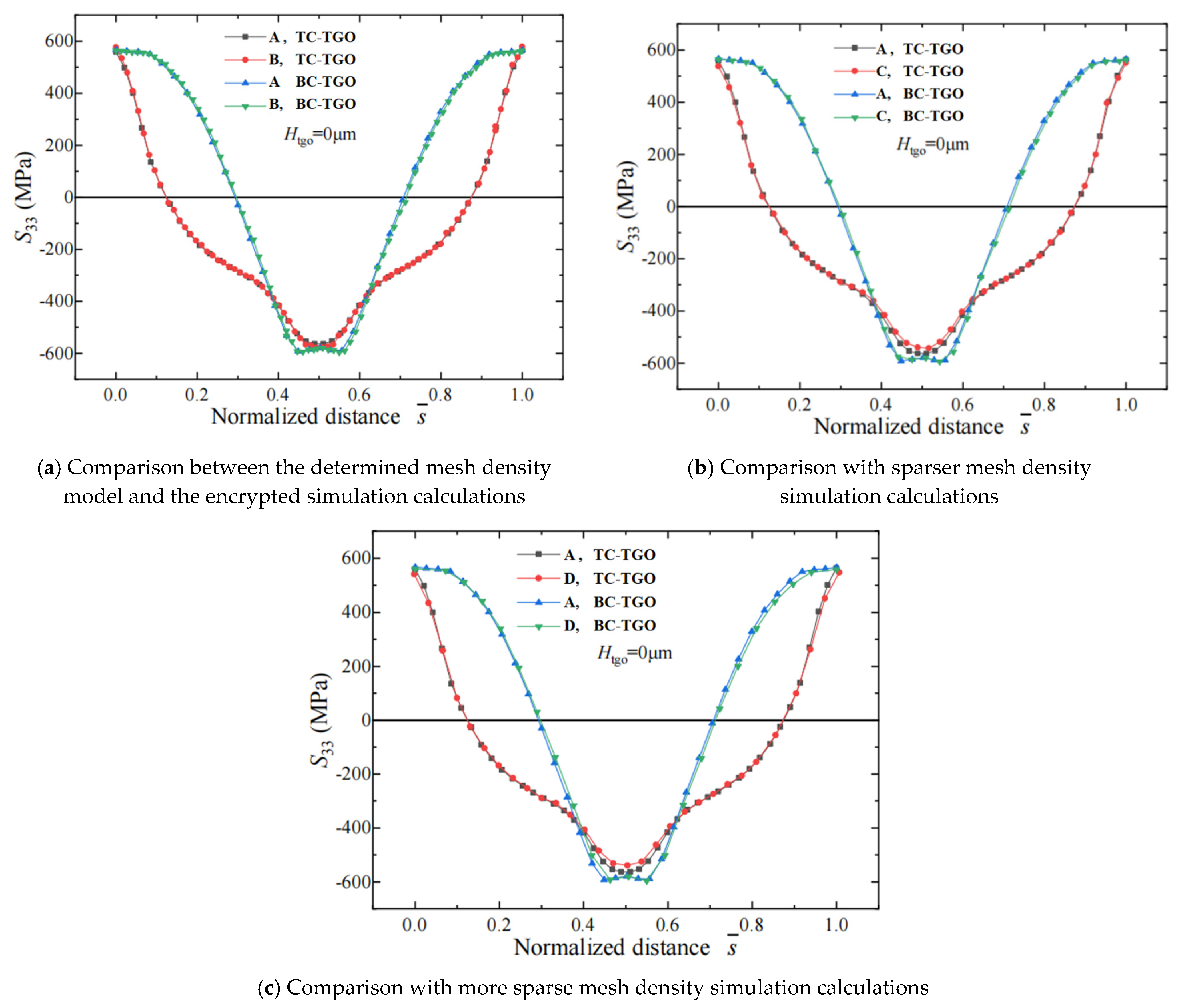 Processes 13 00269 g005