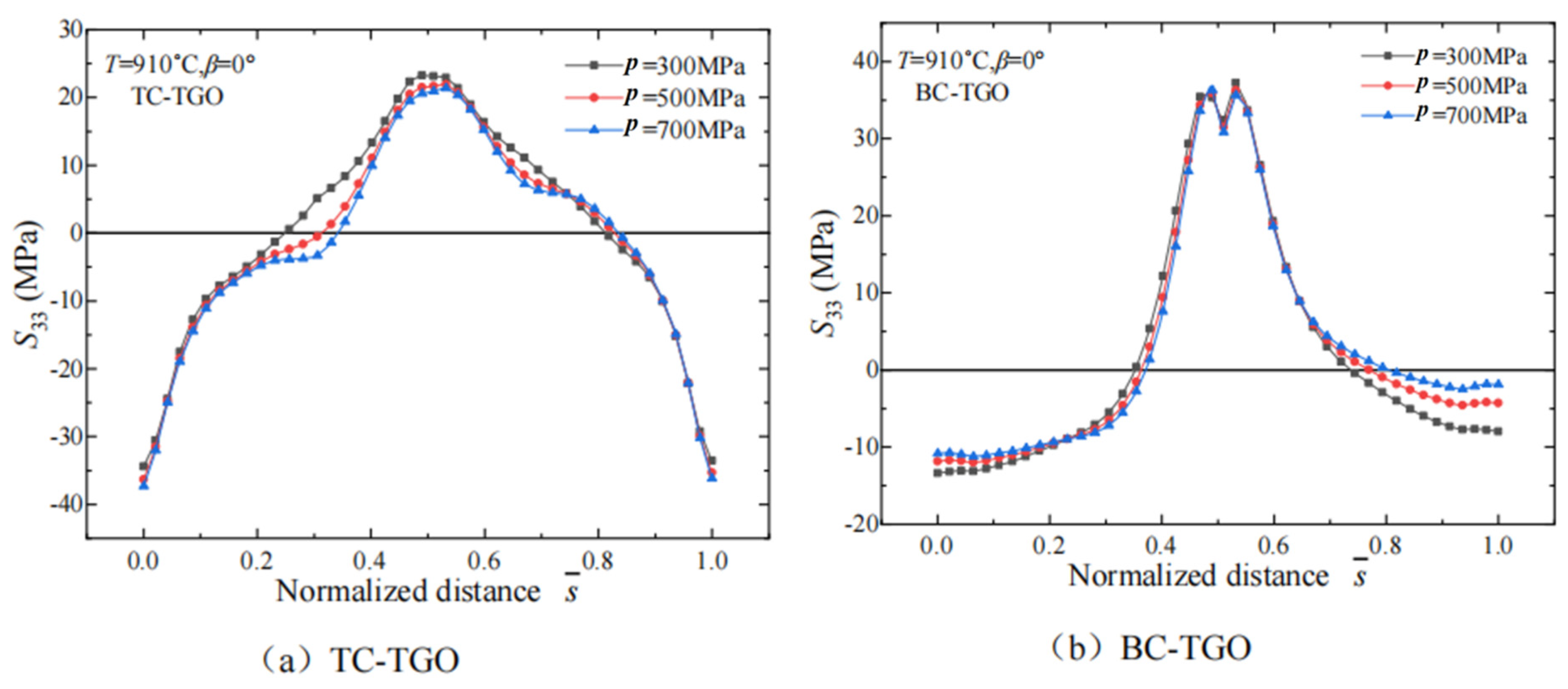 Processes 13 00269 g006