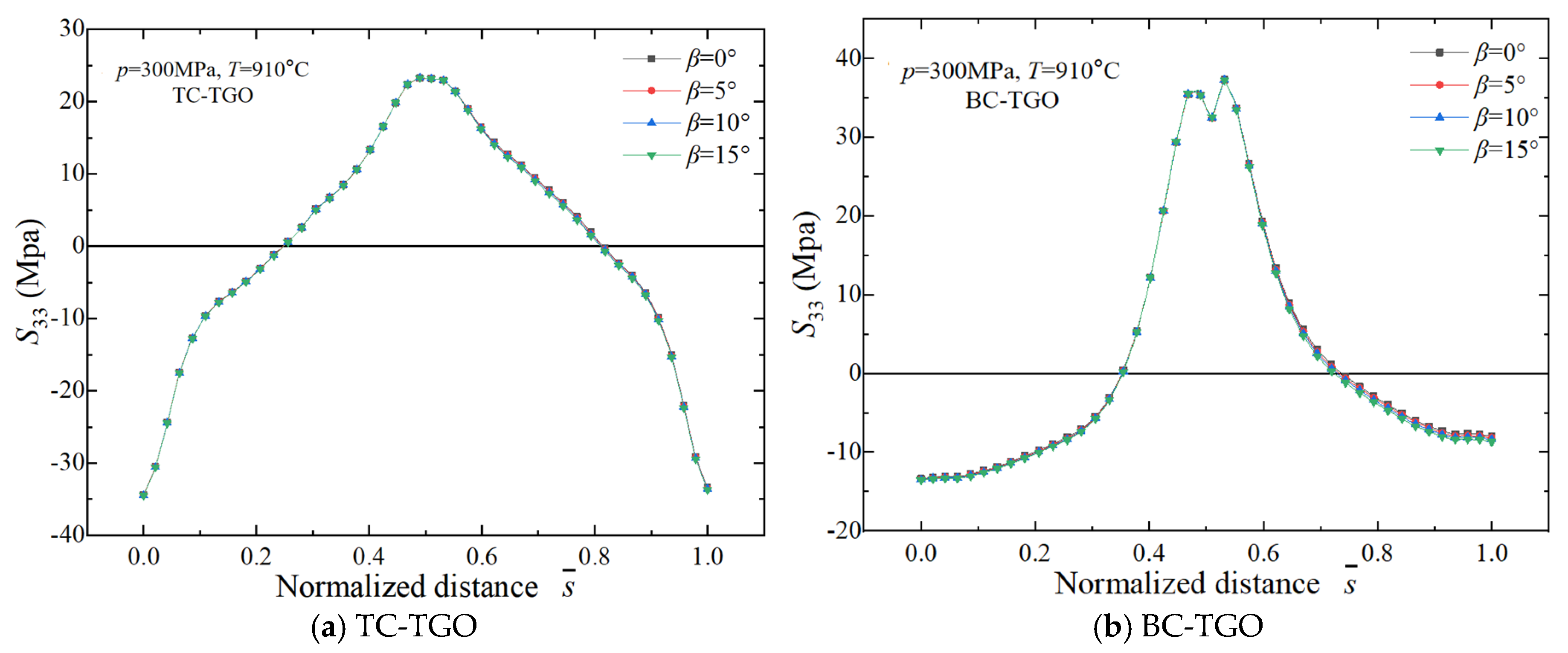 Processes 13 00269 g007