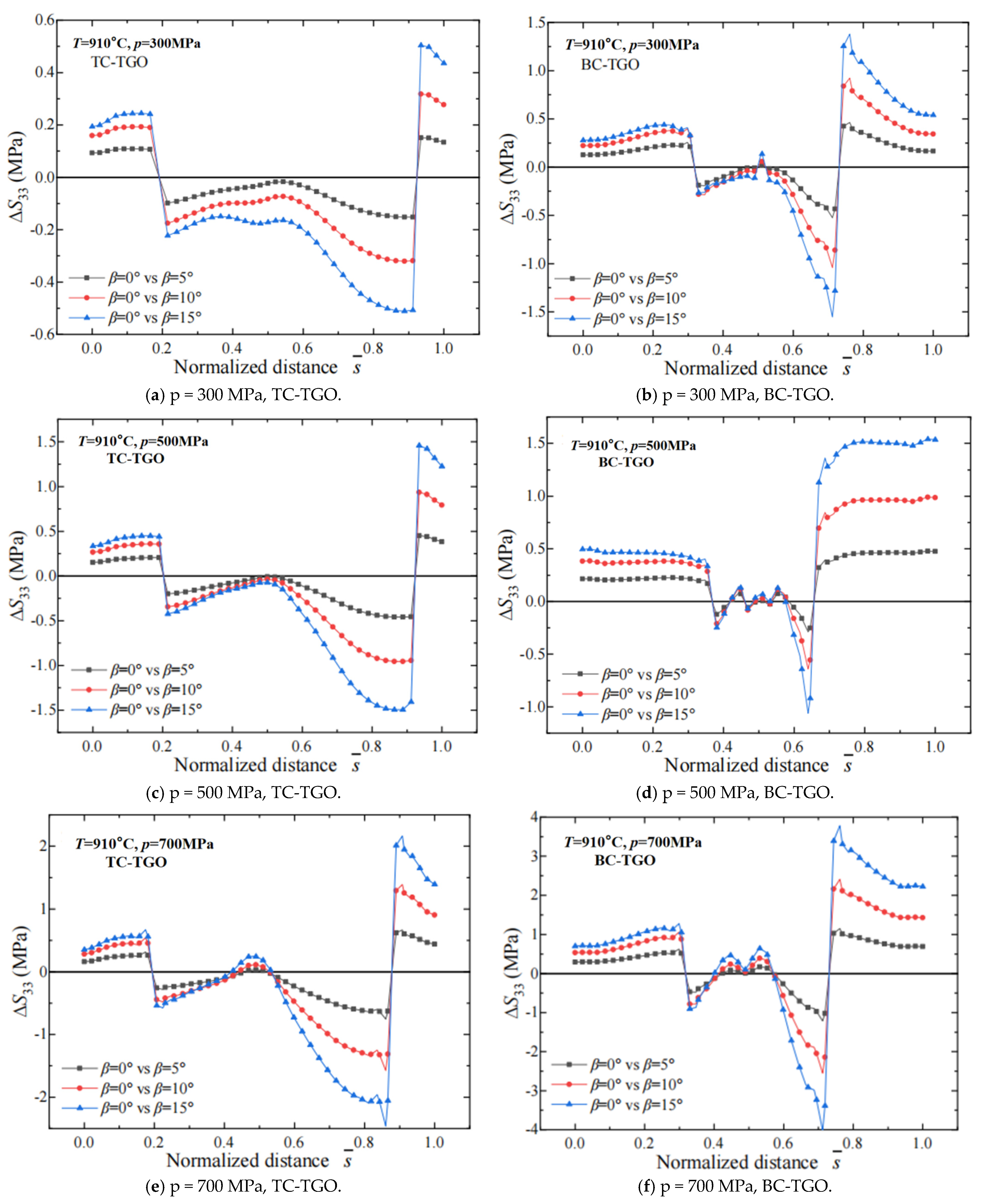 Processes 13 00269 g008