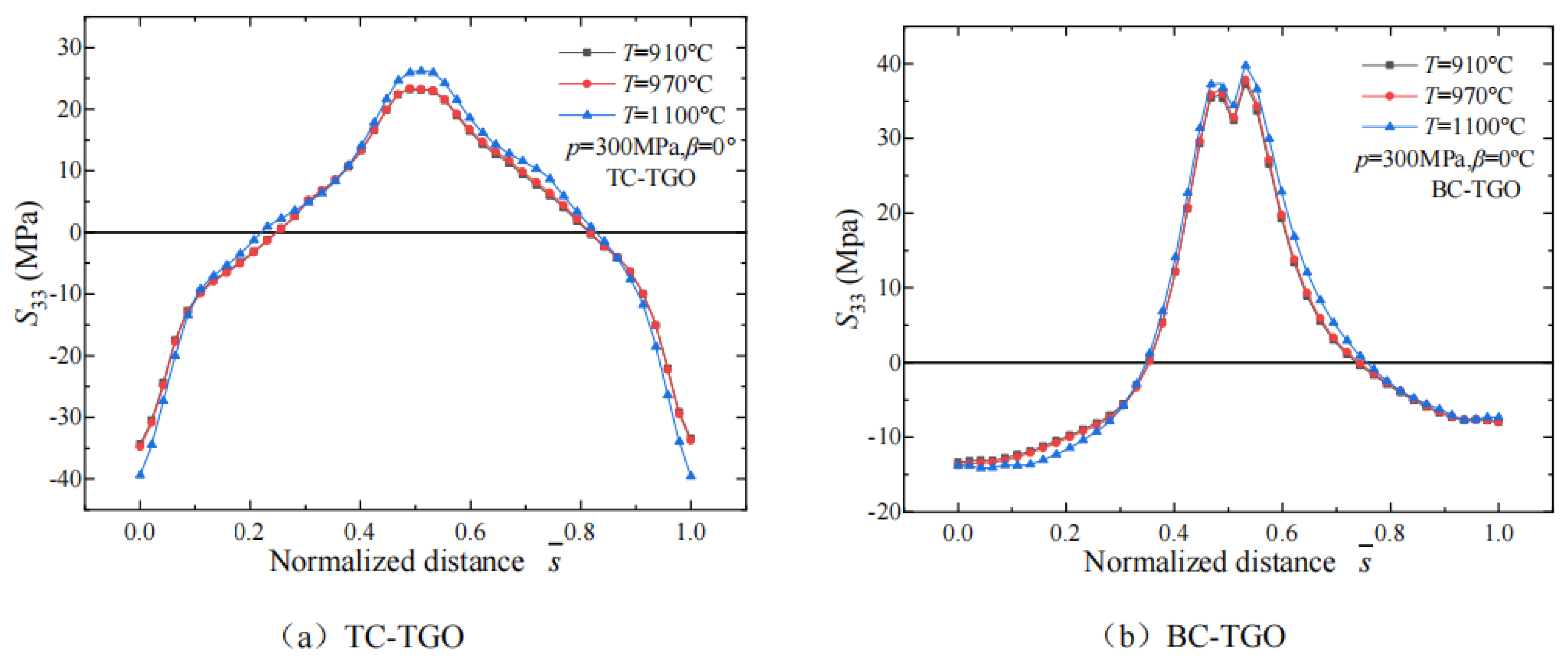 Processes 13 00269 g009