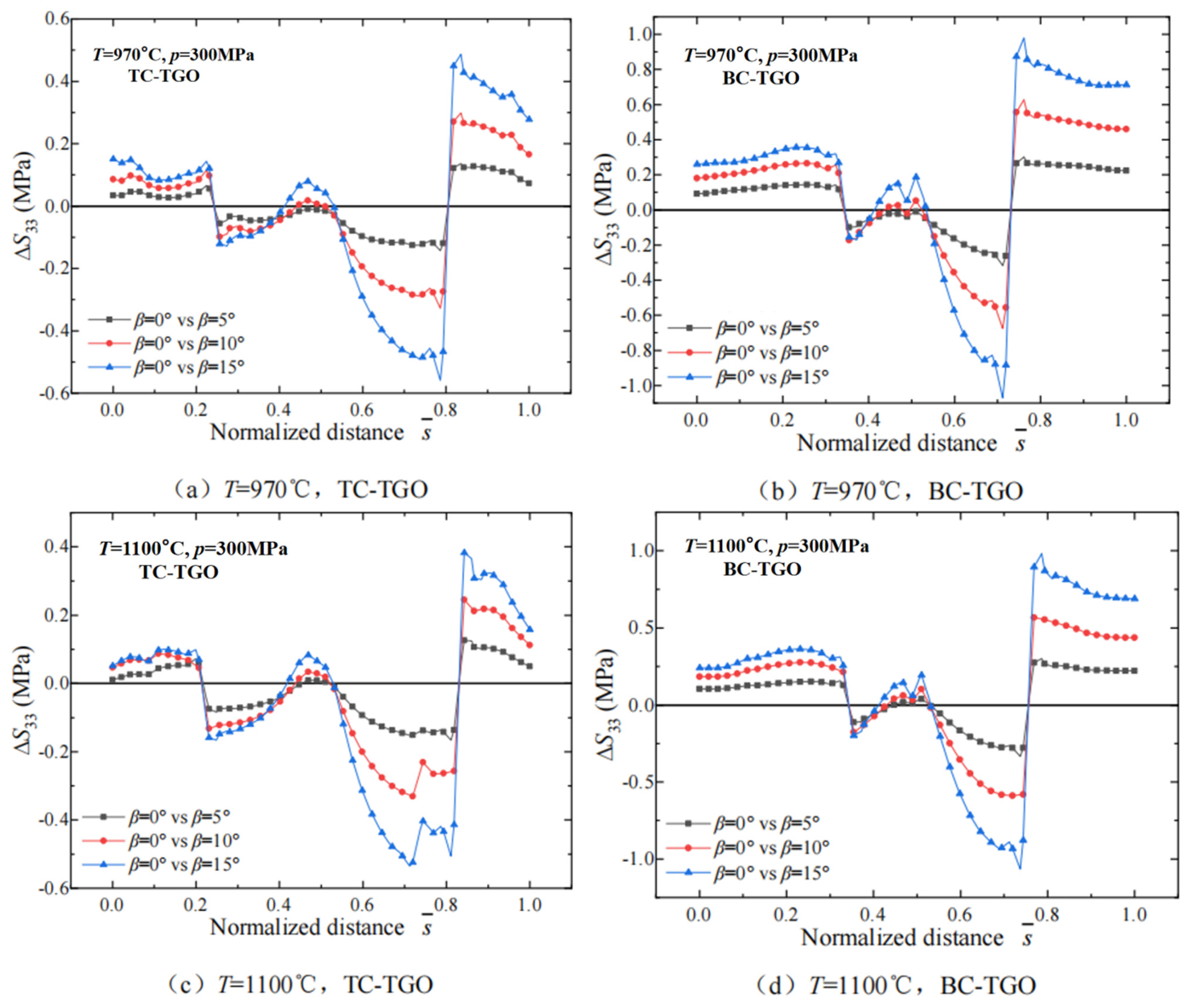 Processes 13 00269 g010