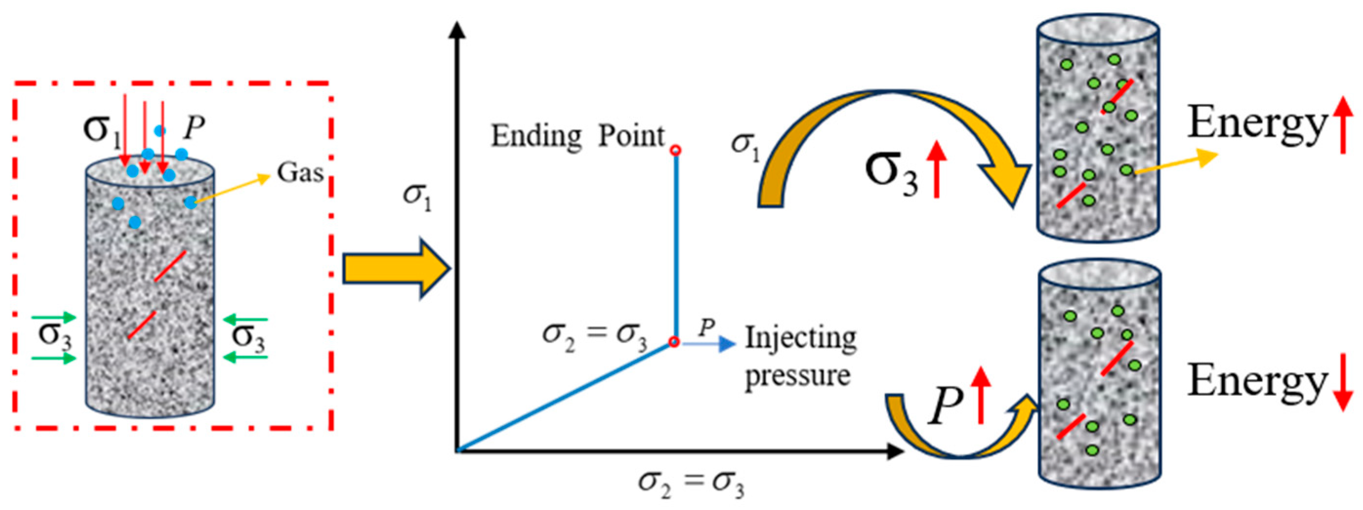 Processes 13 00270 g002