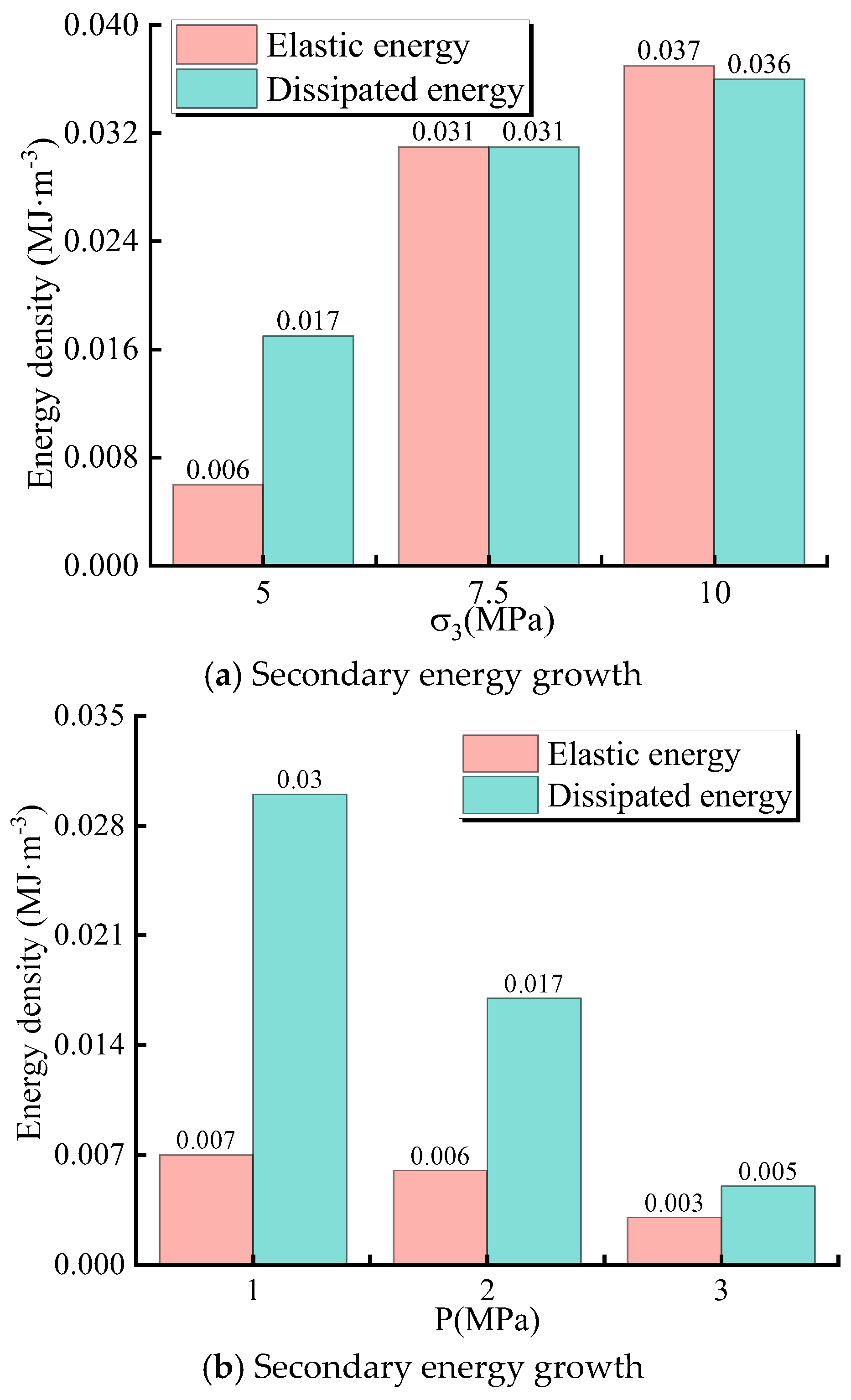 Processes 13 00270 g009