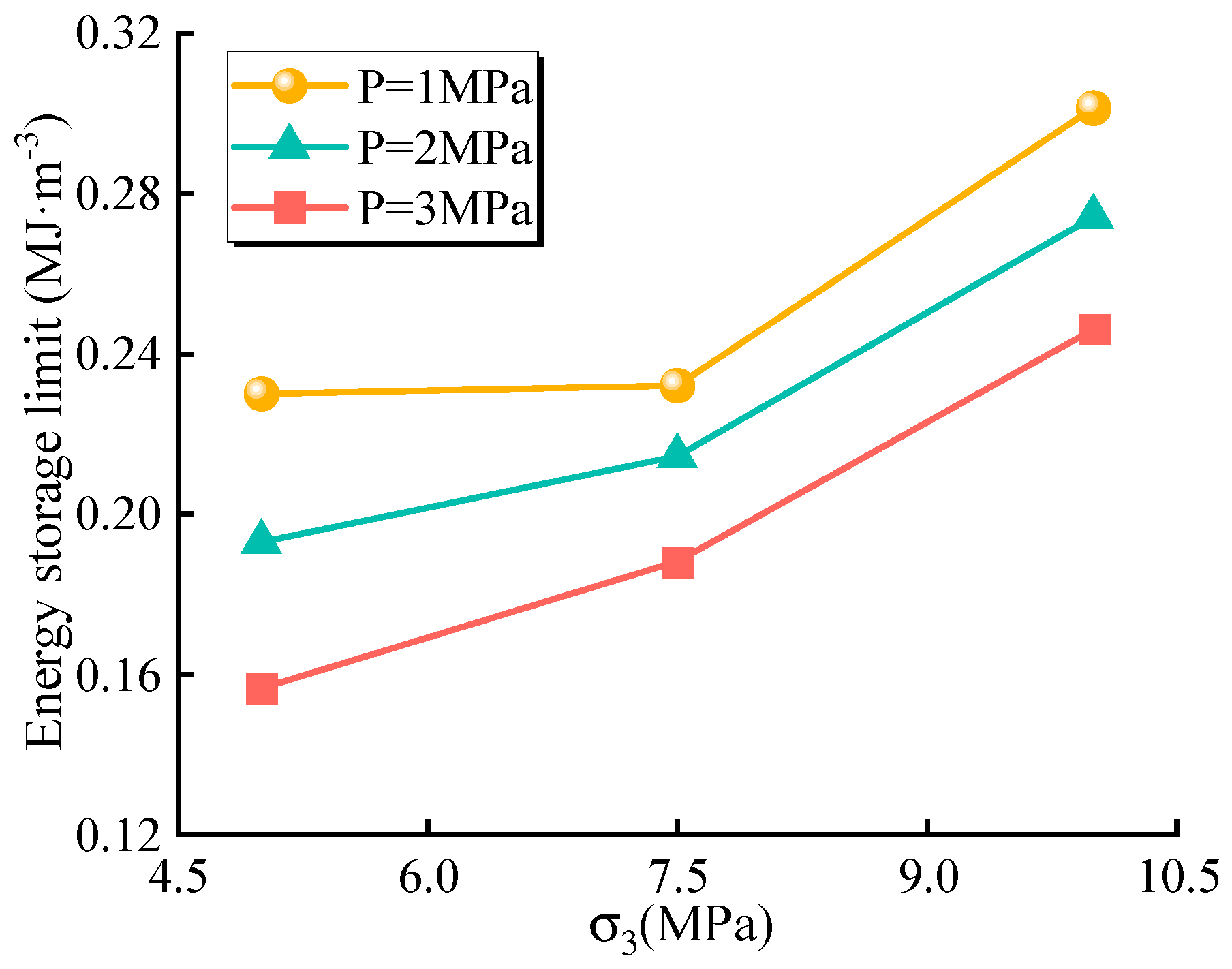 Processes 13 00270 g010