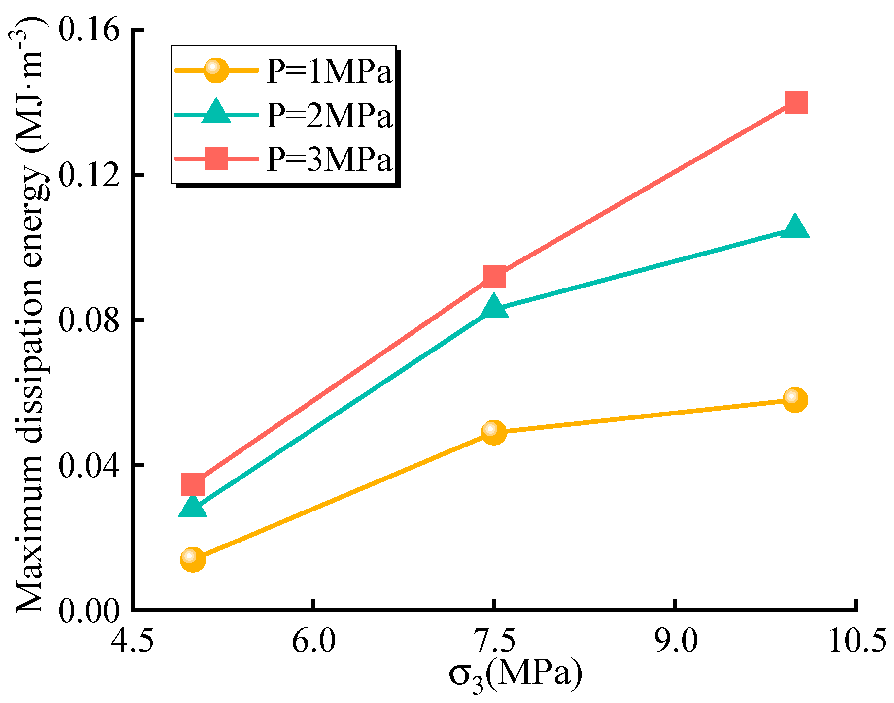 Processes 13 00270 g011