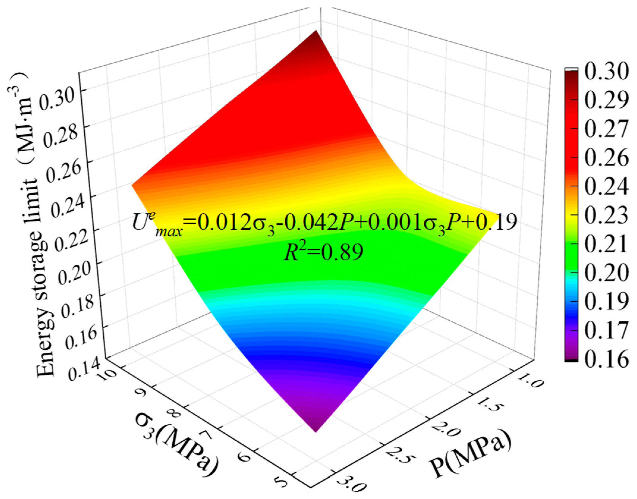 Processes 13 00270 g014