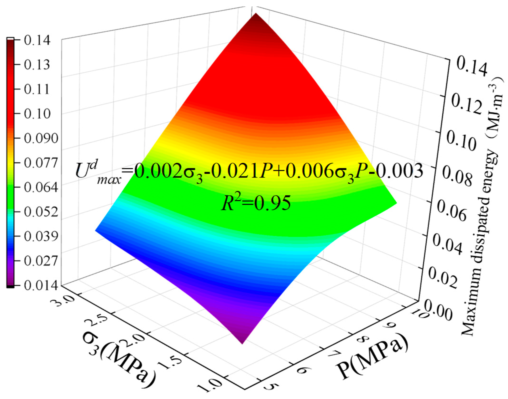 Processes 13 00270 g015