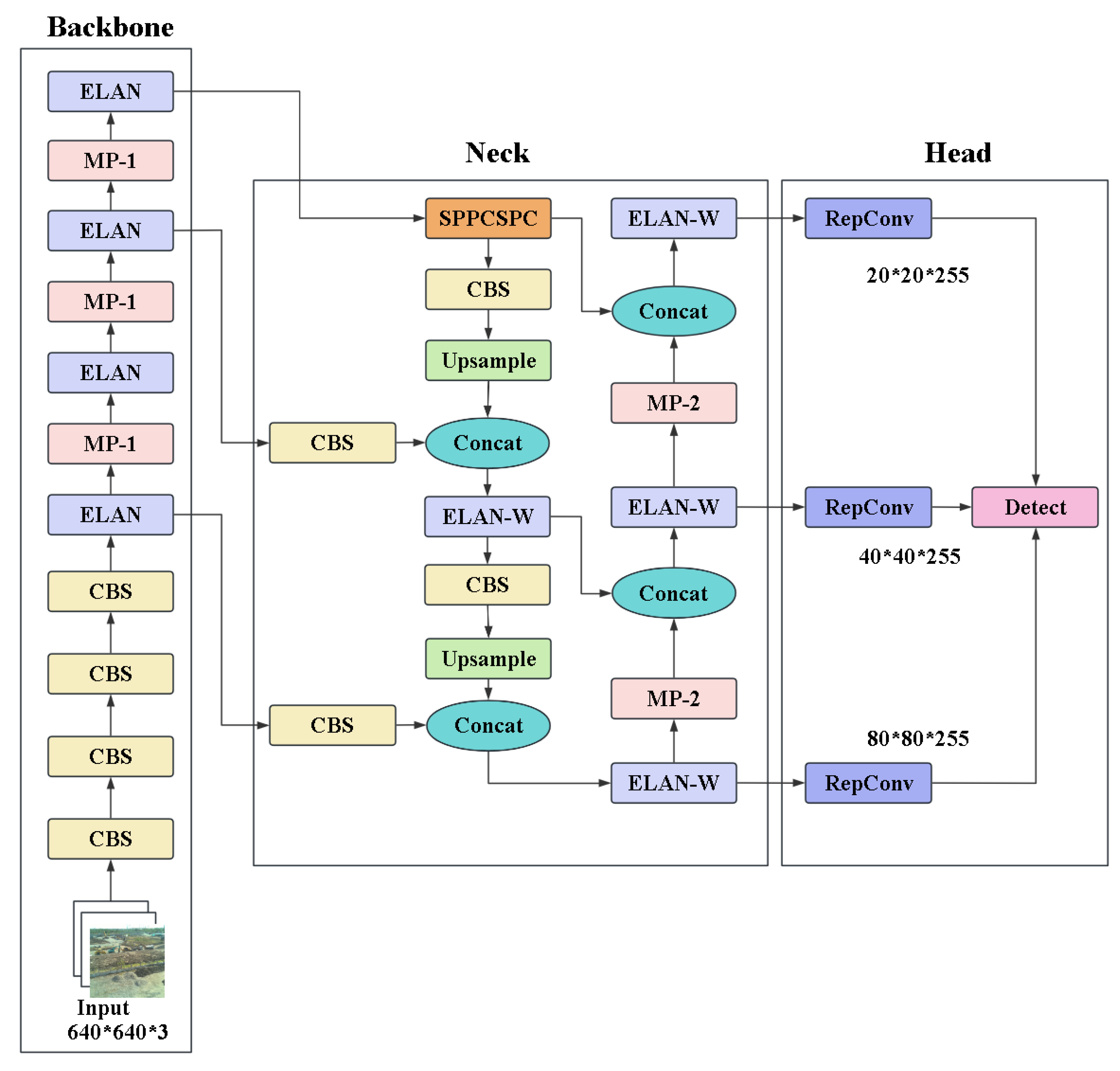 Processes 13 00271 g001