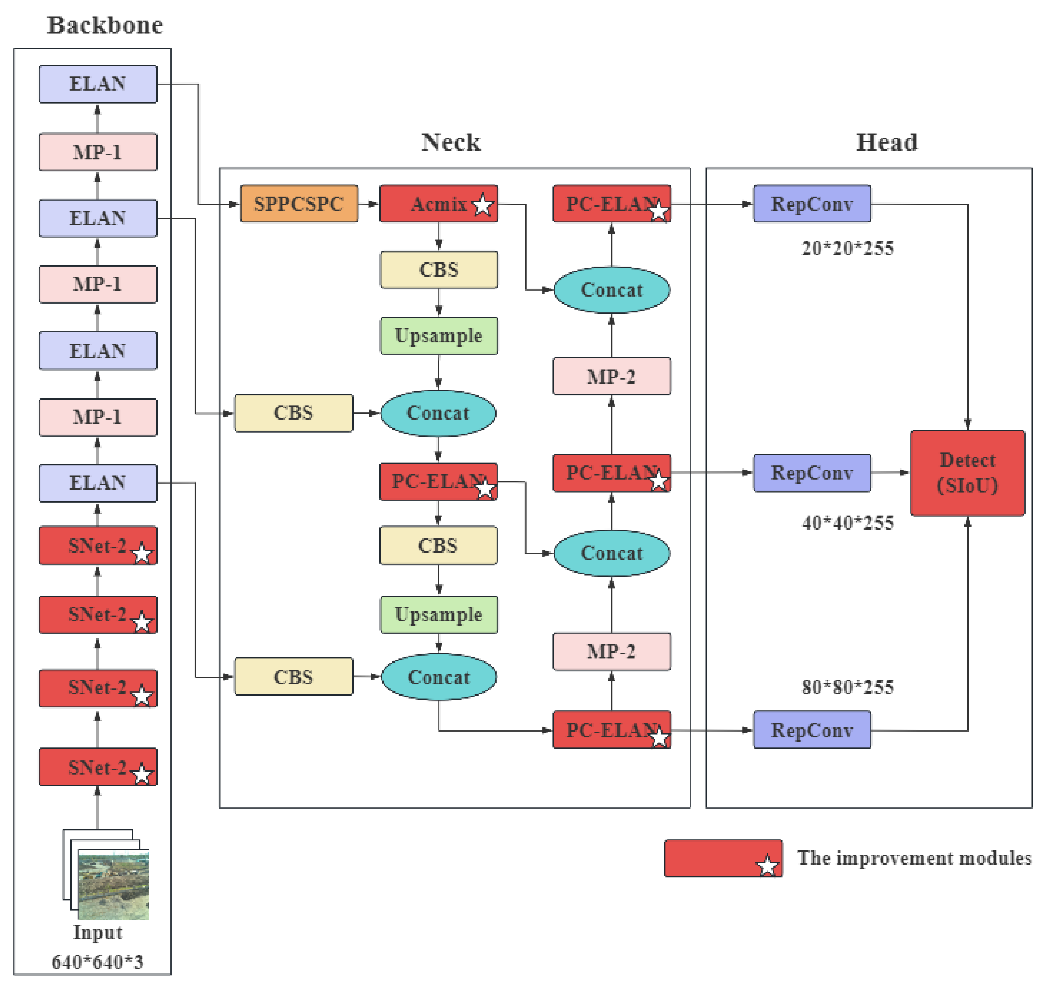 Processes 13 00271 g002