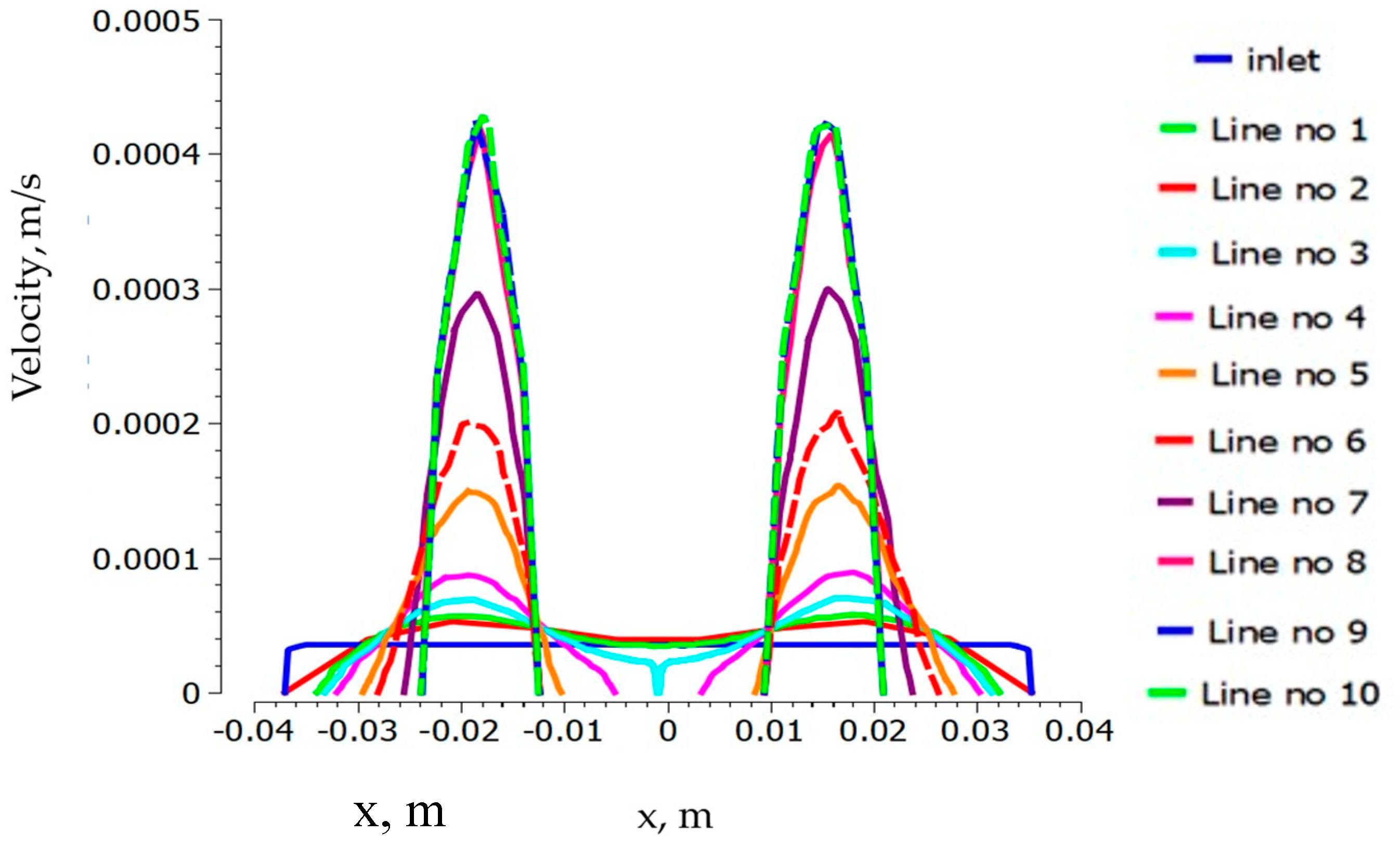 Processes 13 00273 g005