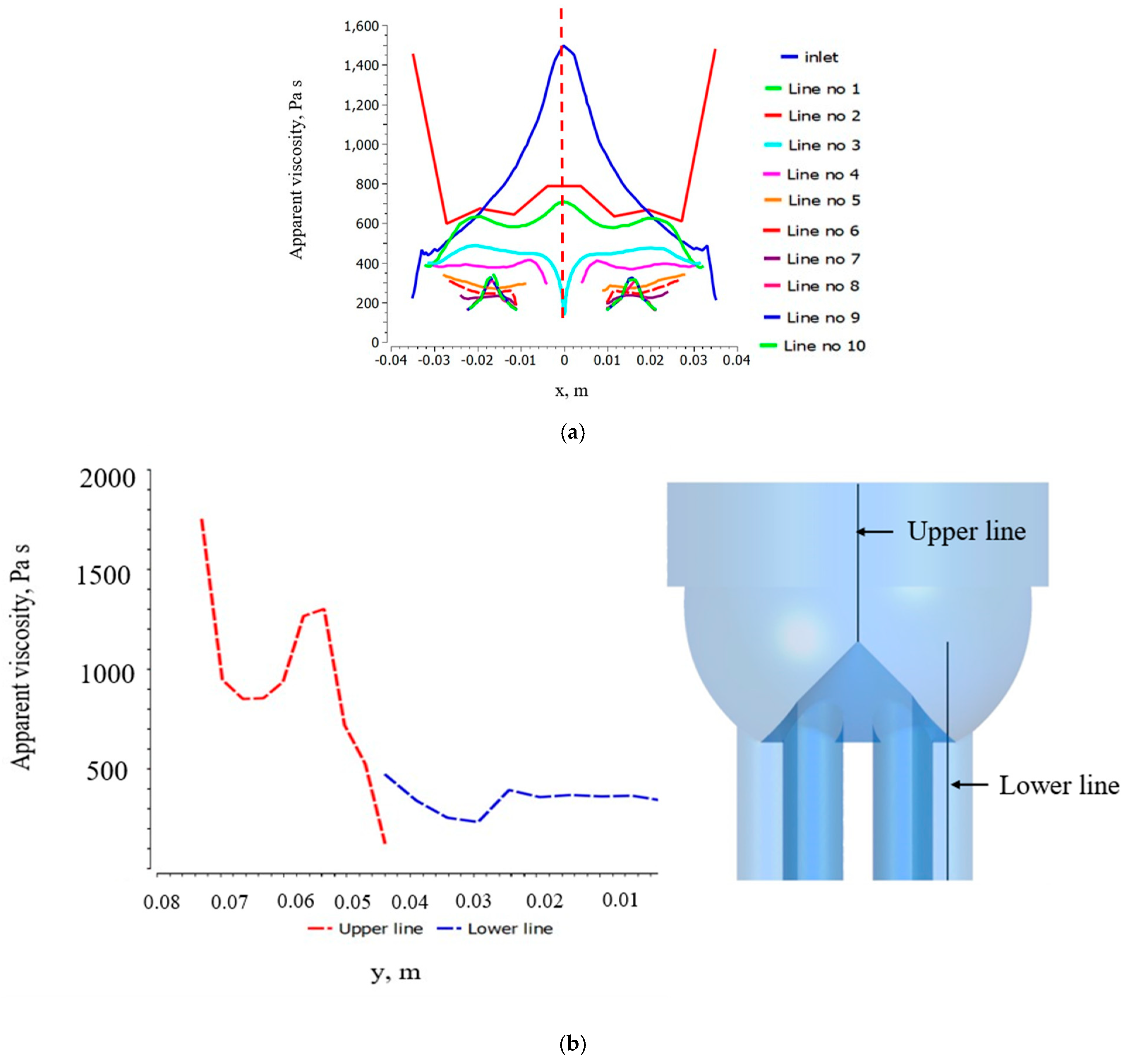 Processes 13 00273 g008