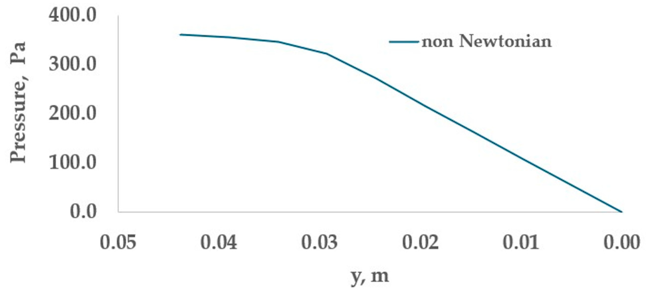 Processes 13 00273 g010
