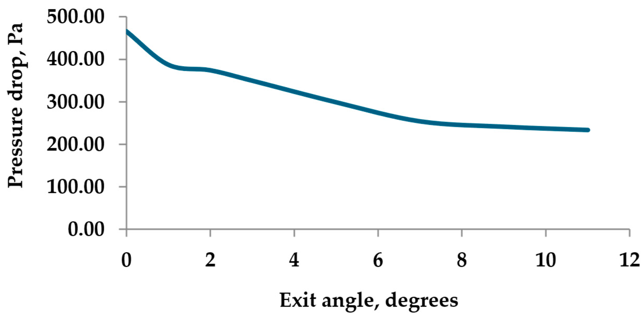 Processes 13 00273 g014